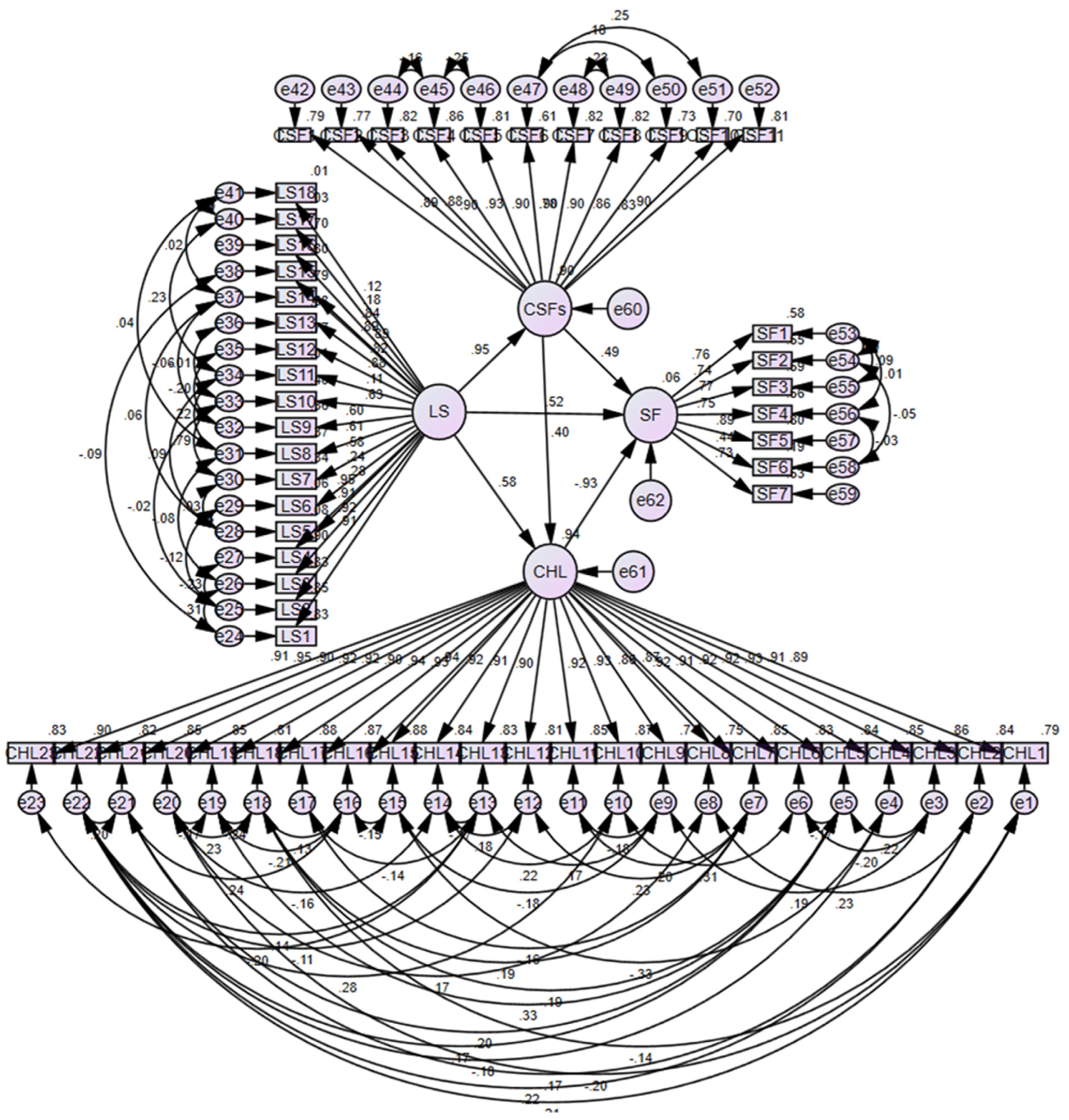 Sustainability 17 00533 g009