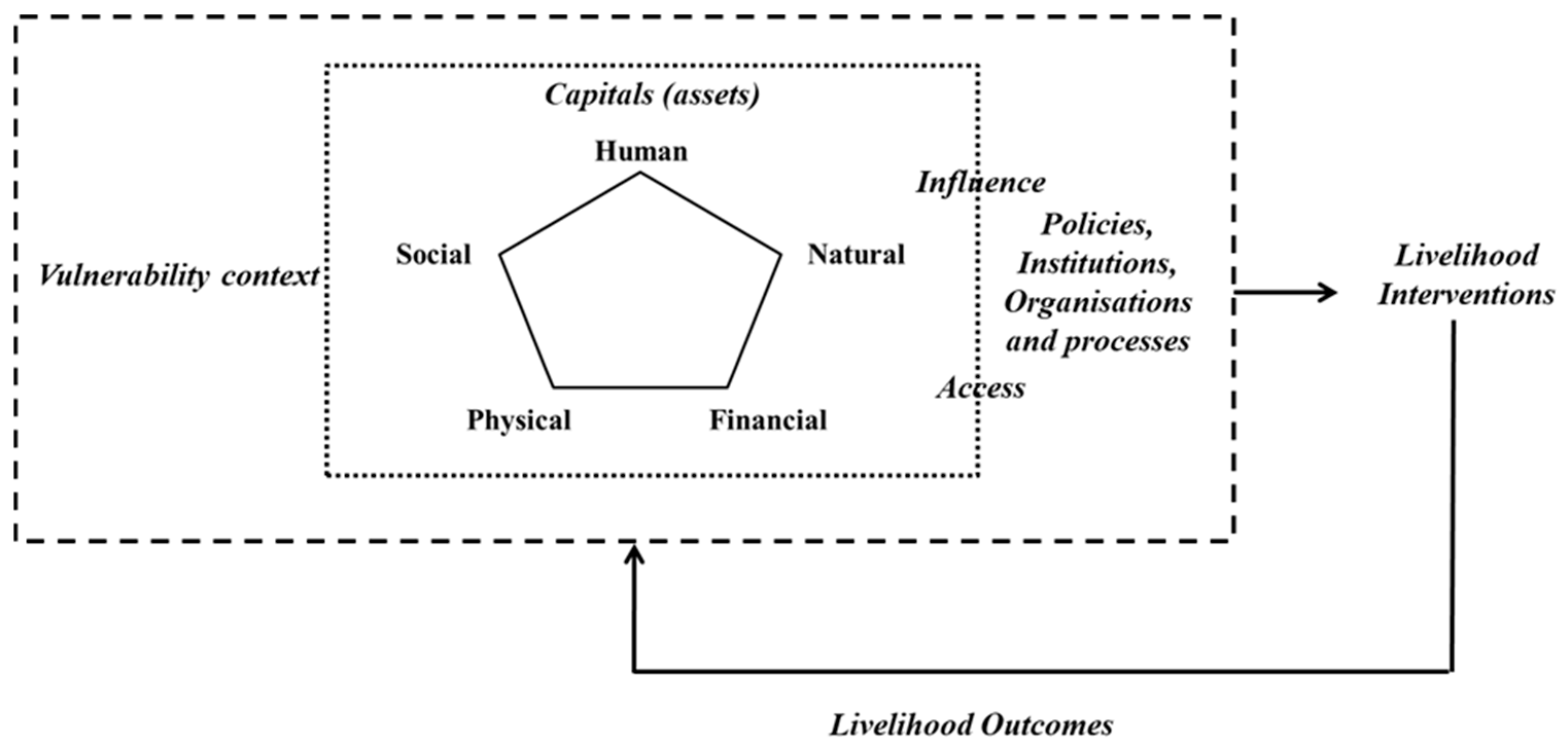 Sustainability 17 00539 g002