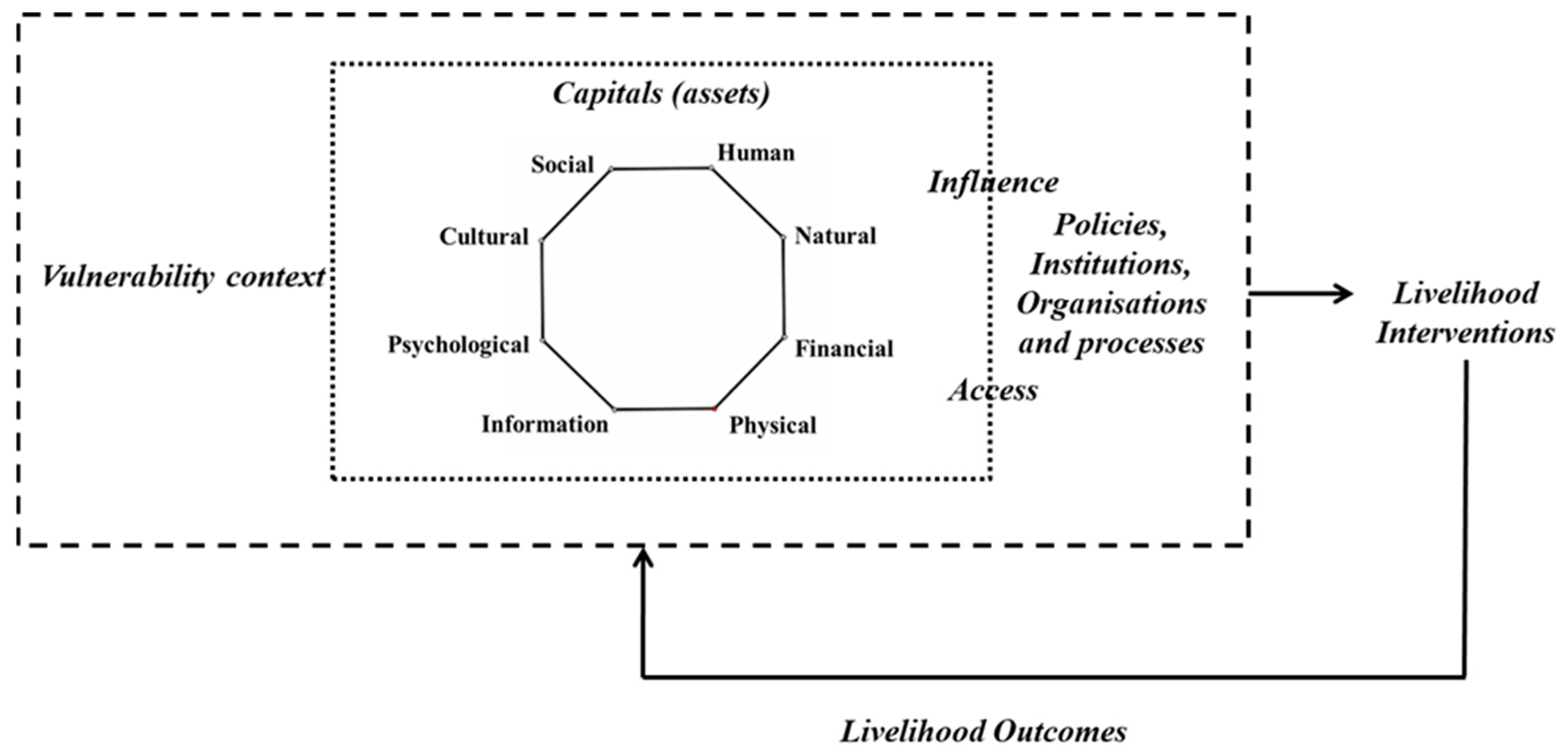 Sustainability 17 00539 g003