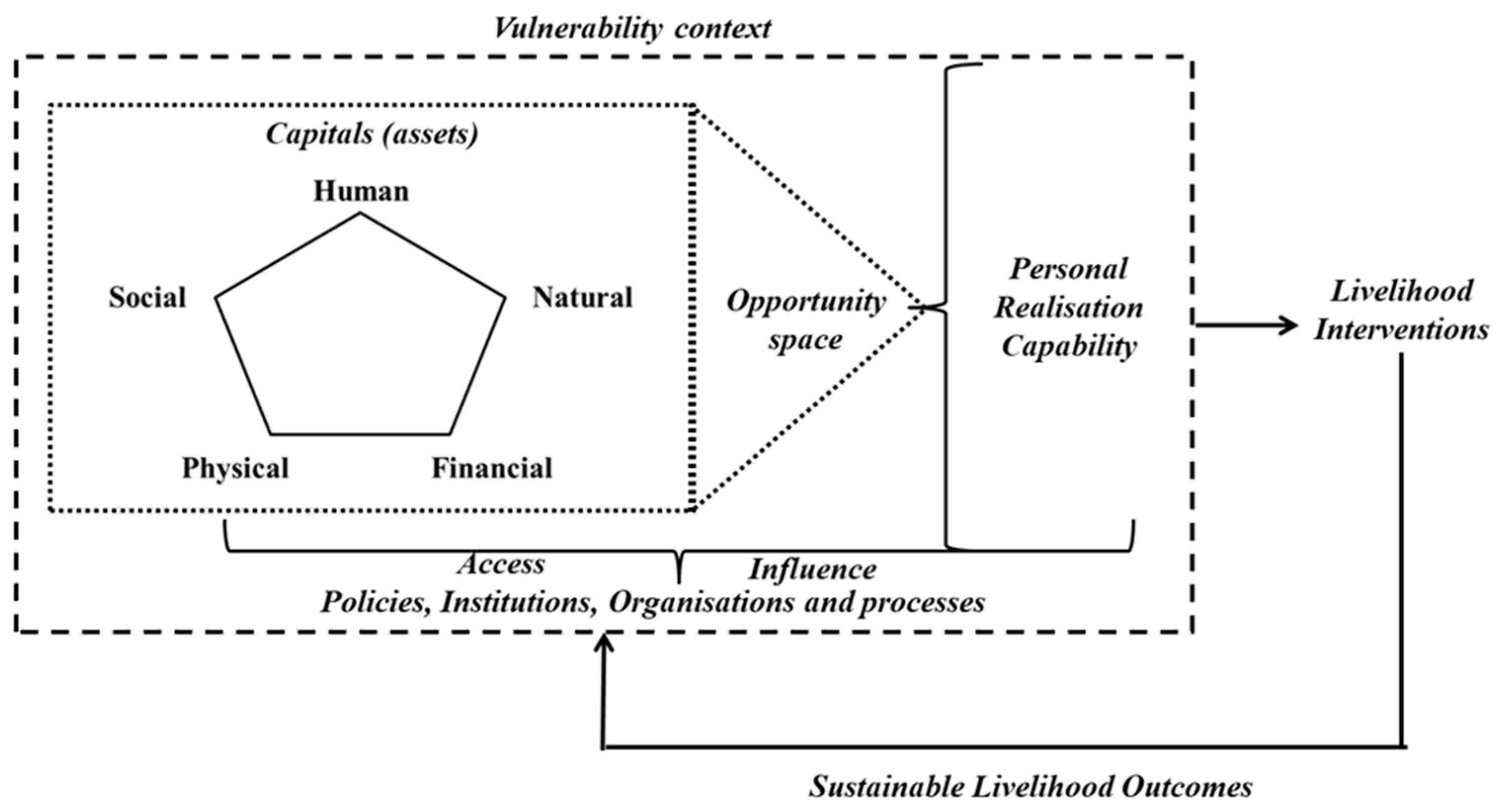 Sustainability 17 00539 g005