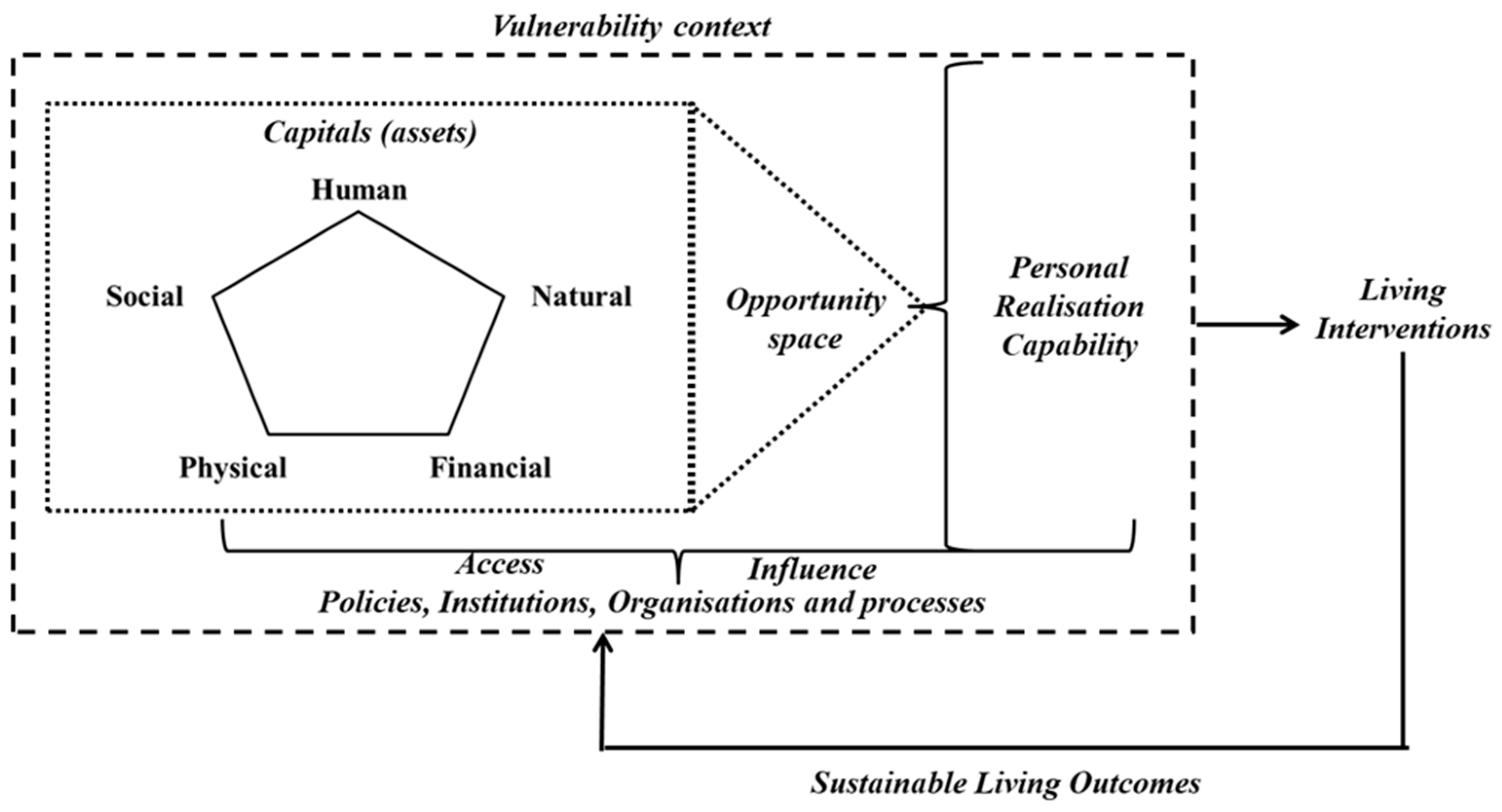 Sustainability 17 00539 g006