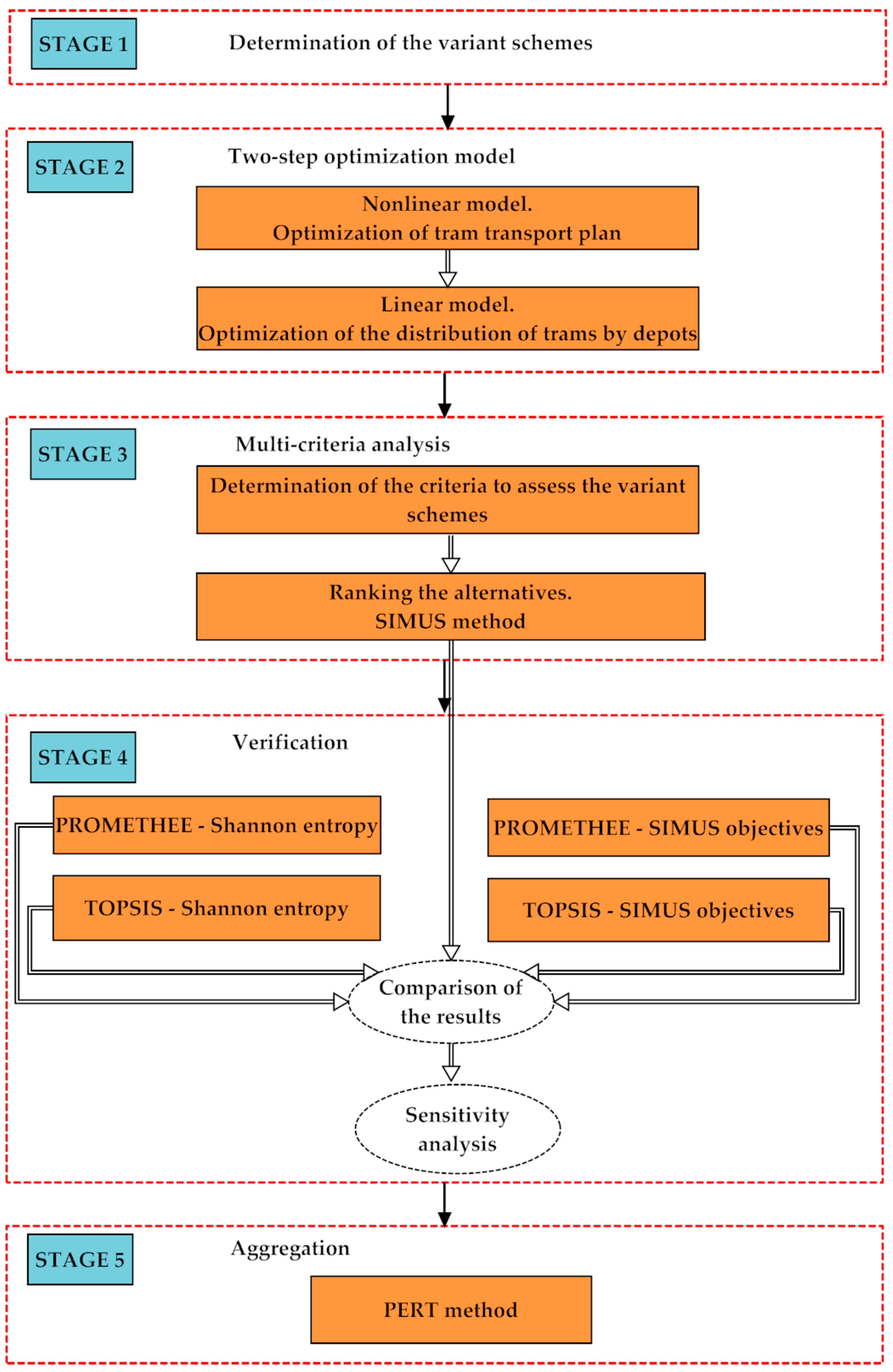 Sustainability 17 00543 g001 Sustainability 17 00543 g001