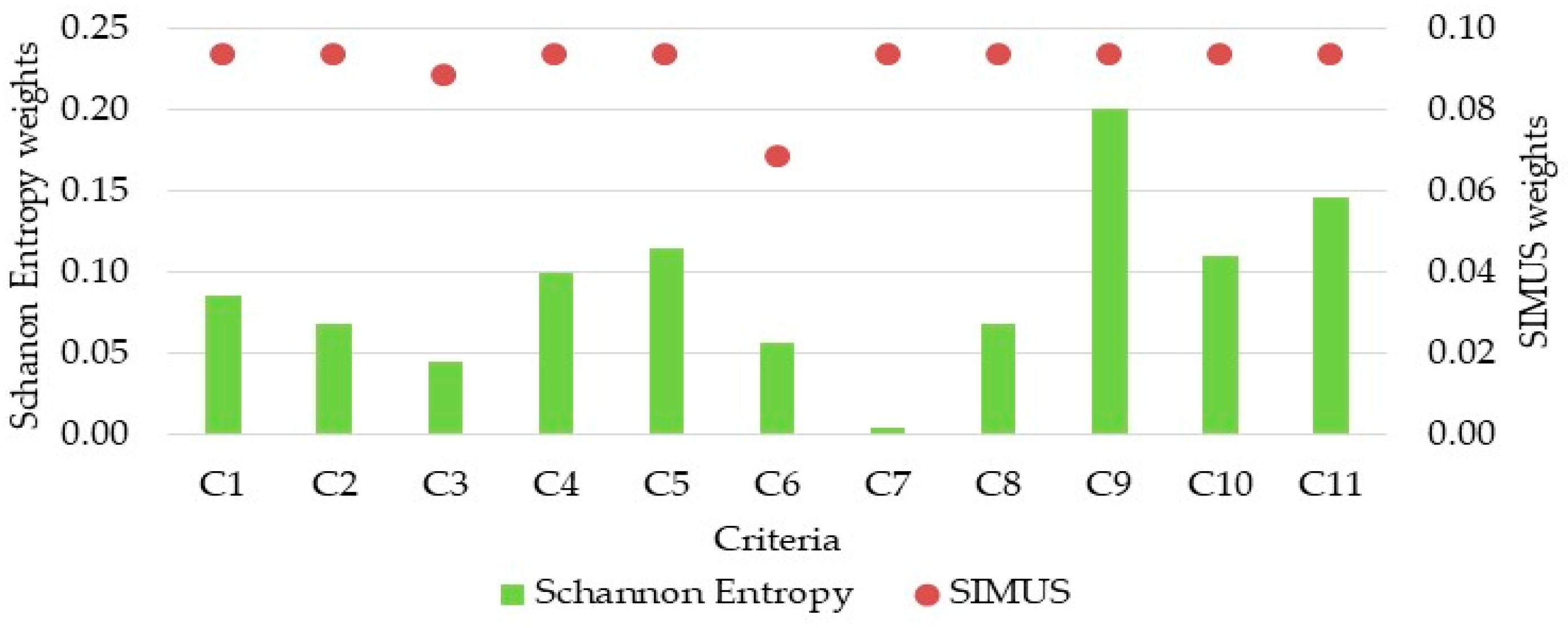 Sustainability 17 00543 g005 Sustainability 17 00543 g005
