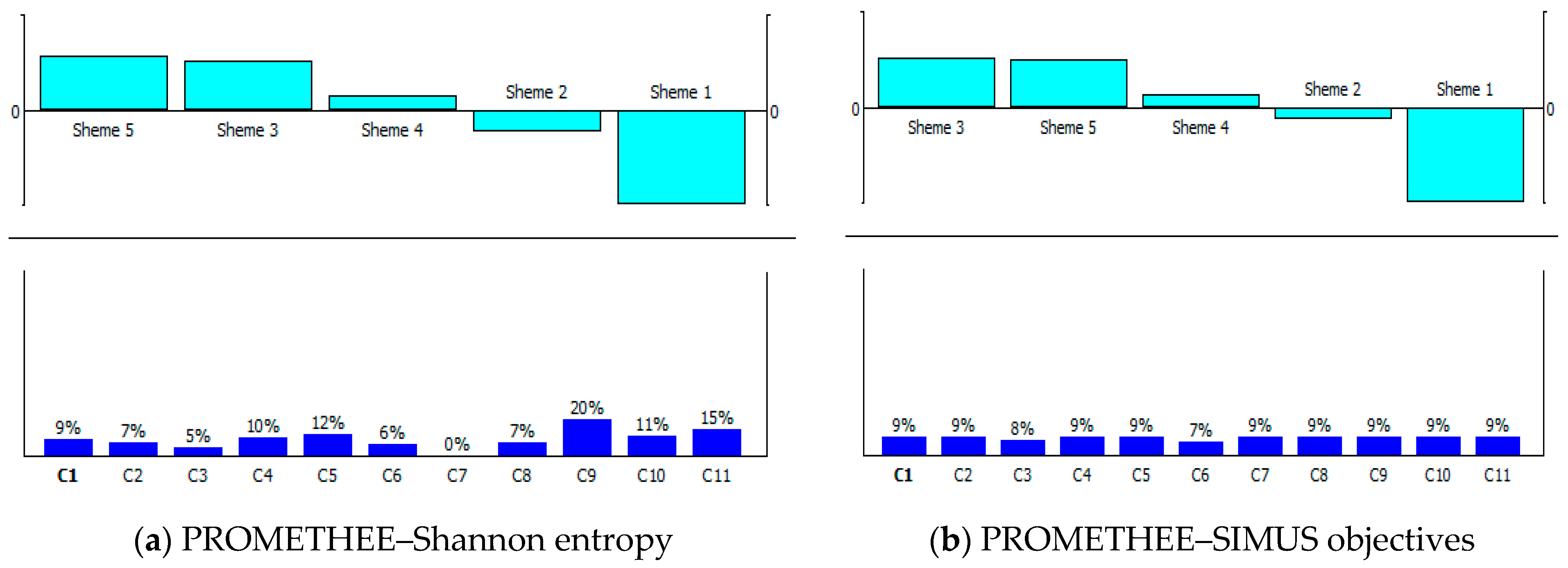 Sustainability 17 00543 g006 Sustainability 17 00543 g006