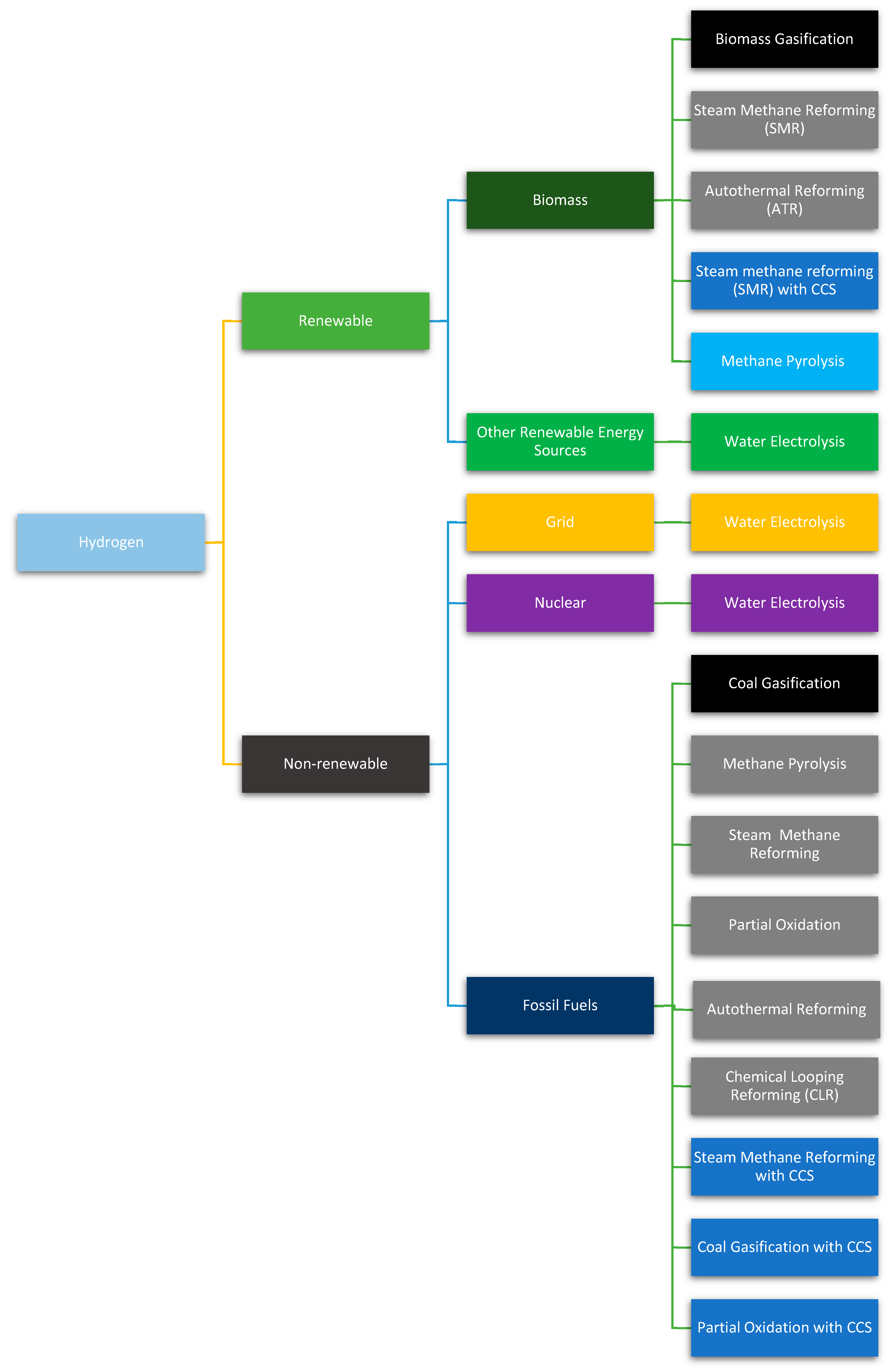Sustainability 17 00547 g001