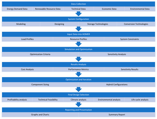 Sustainability 17 00547 g004