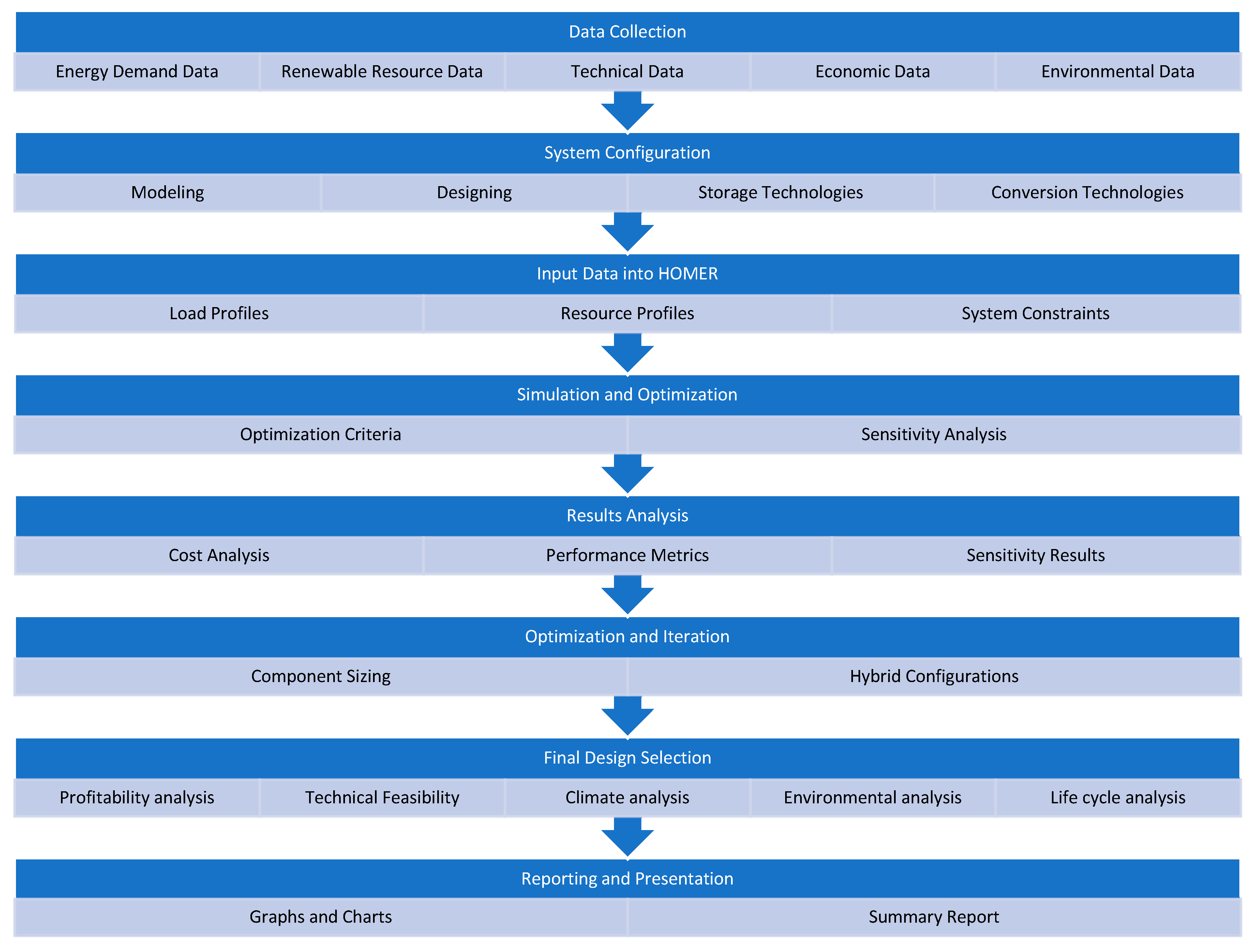 Sustainability 17 00547 g004