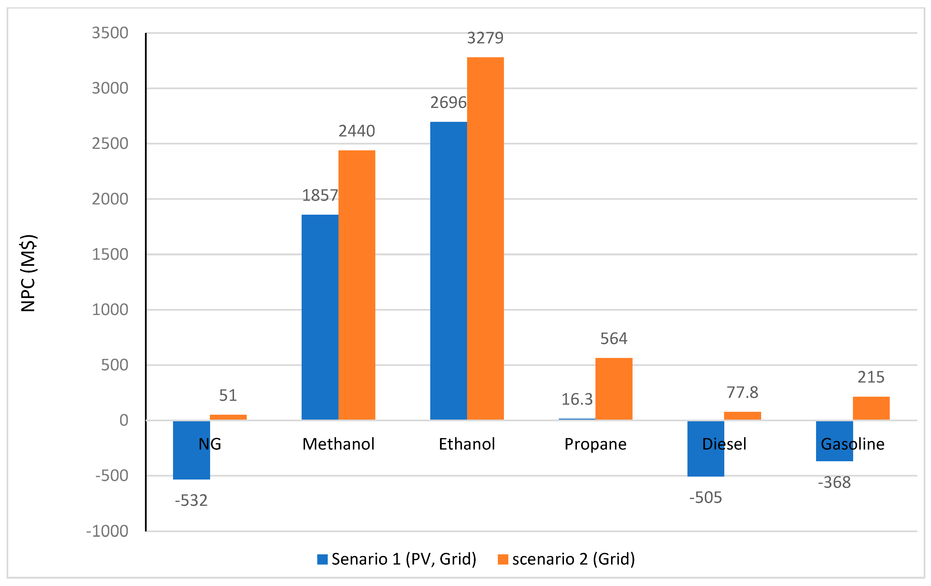 Sustainability 17 00547 g008