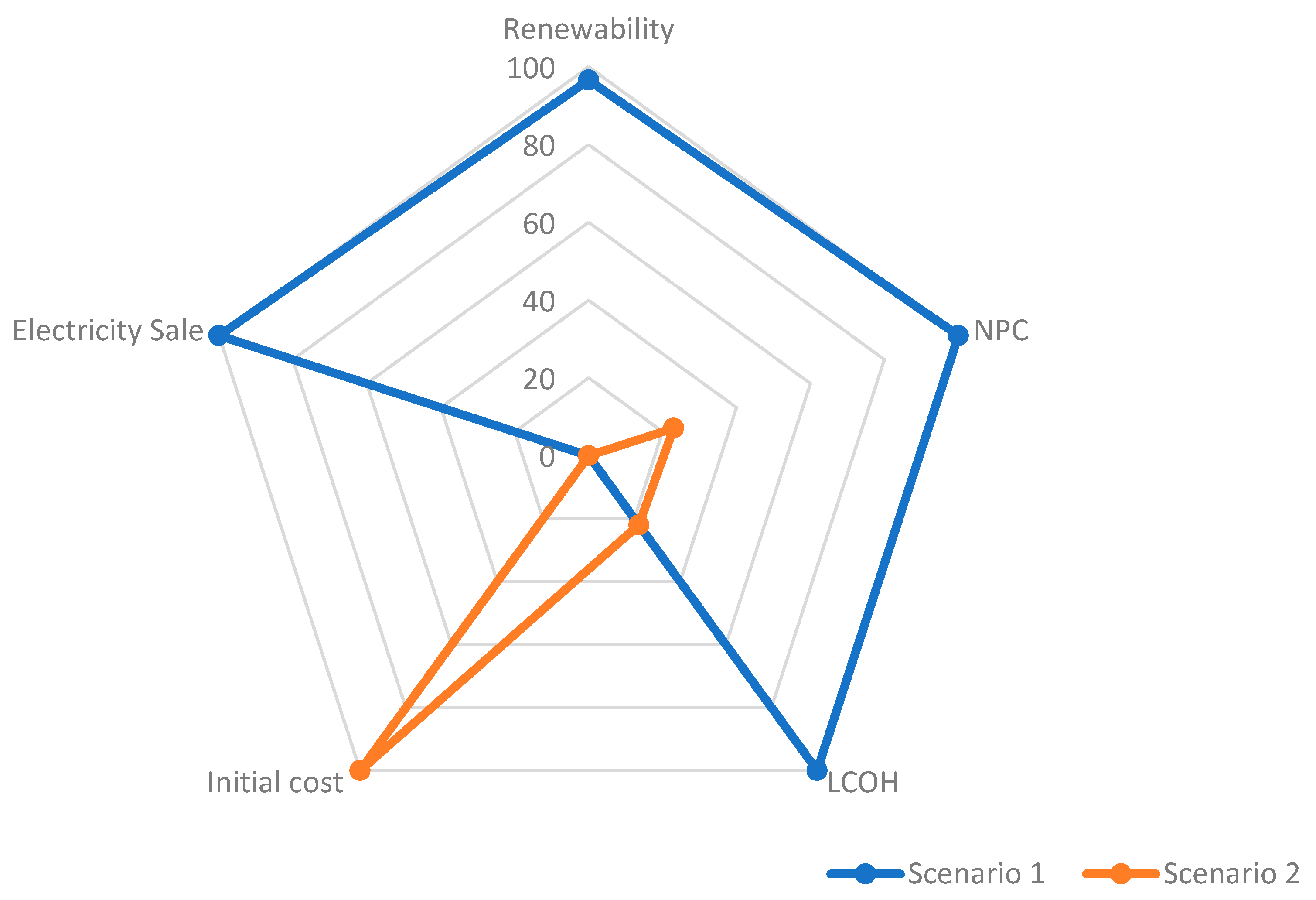 Sustainability 17 00547 g010
