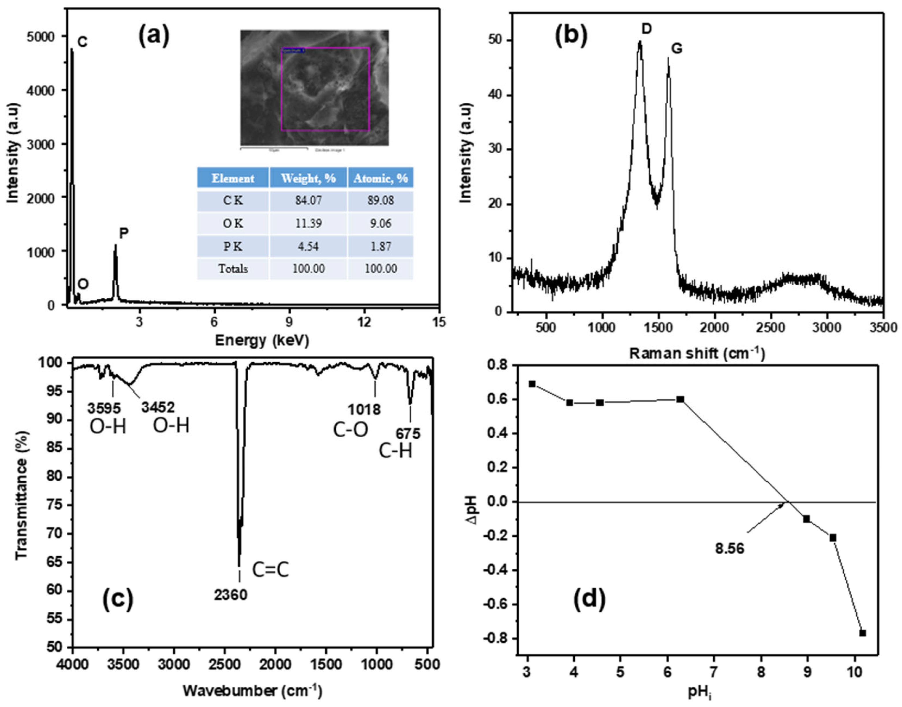 Sustainability 17 00548 g003