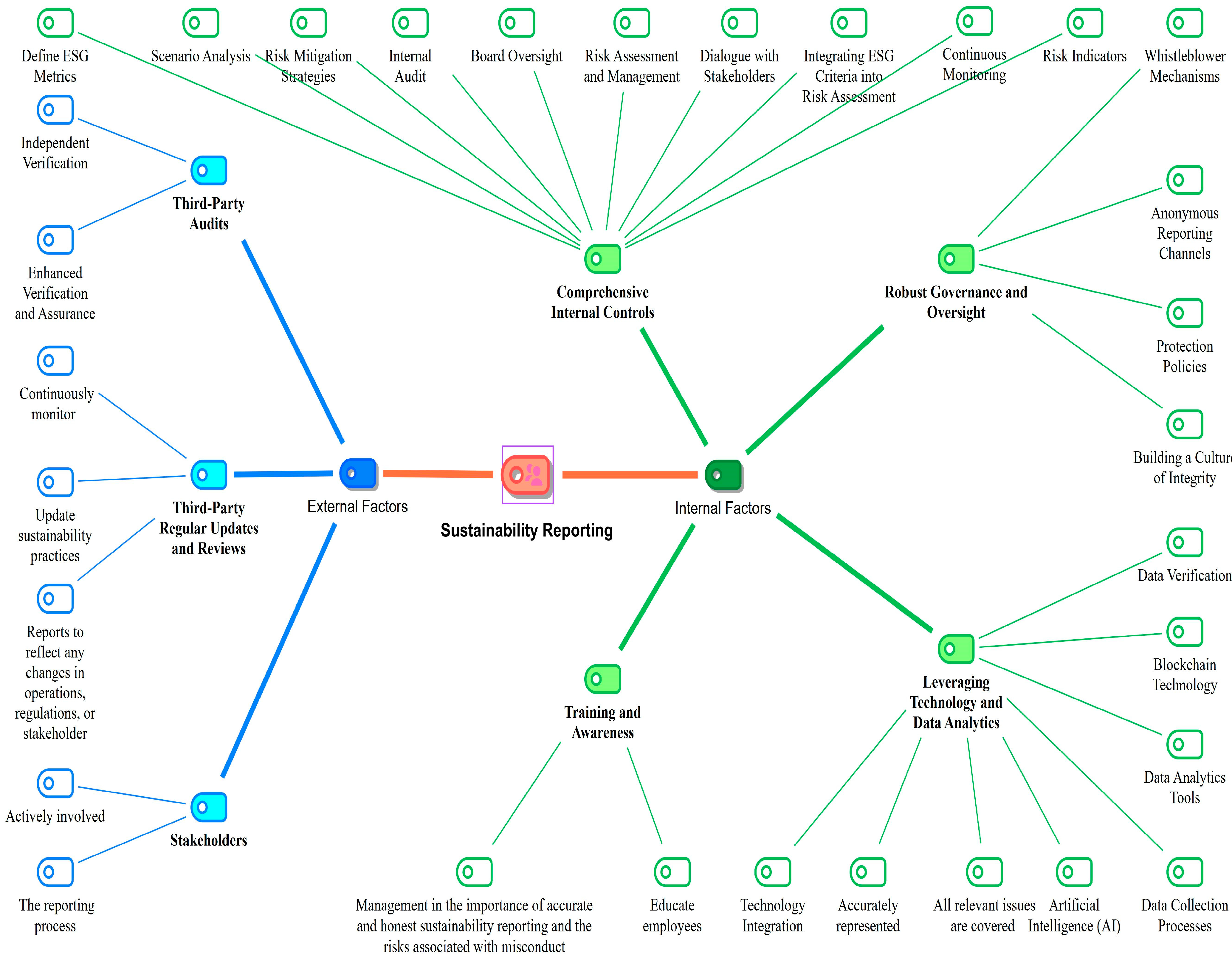 Sustainability 17 00549 g003