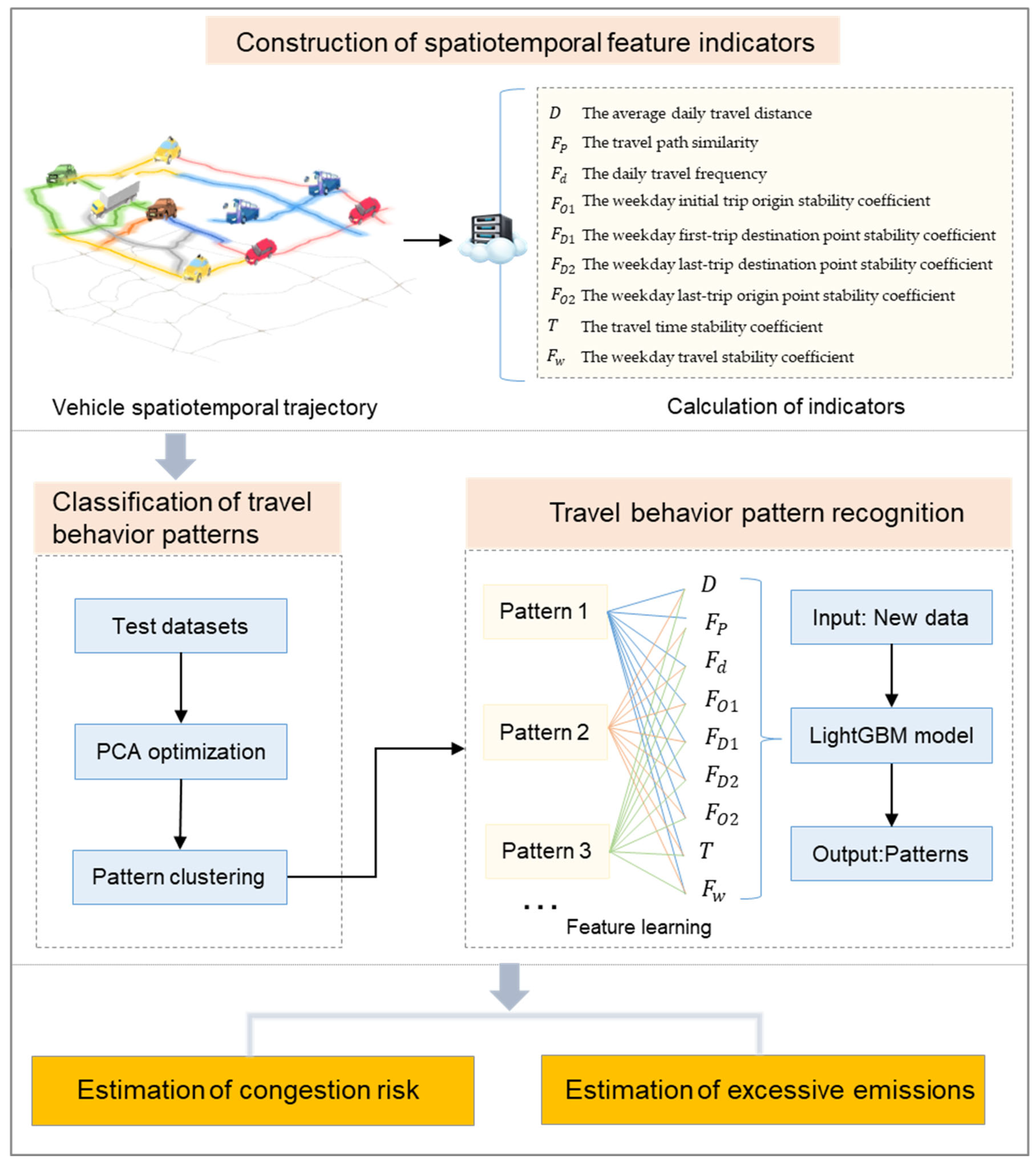 Sustainability 17 00551 g001