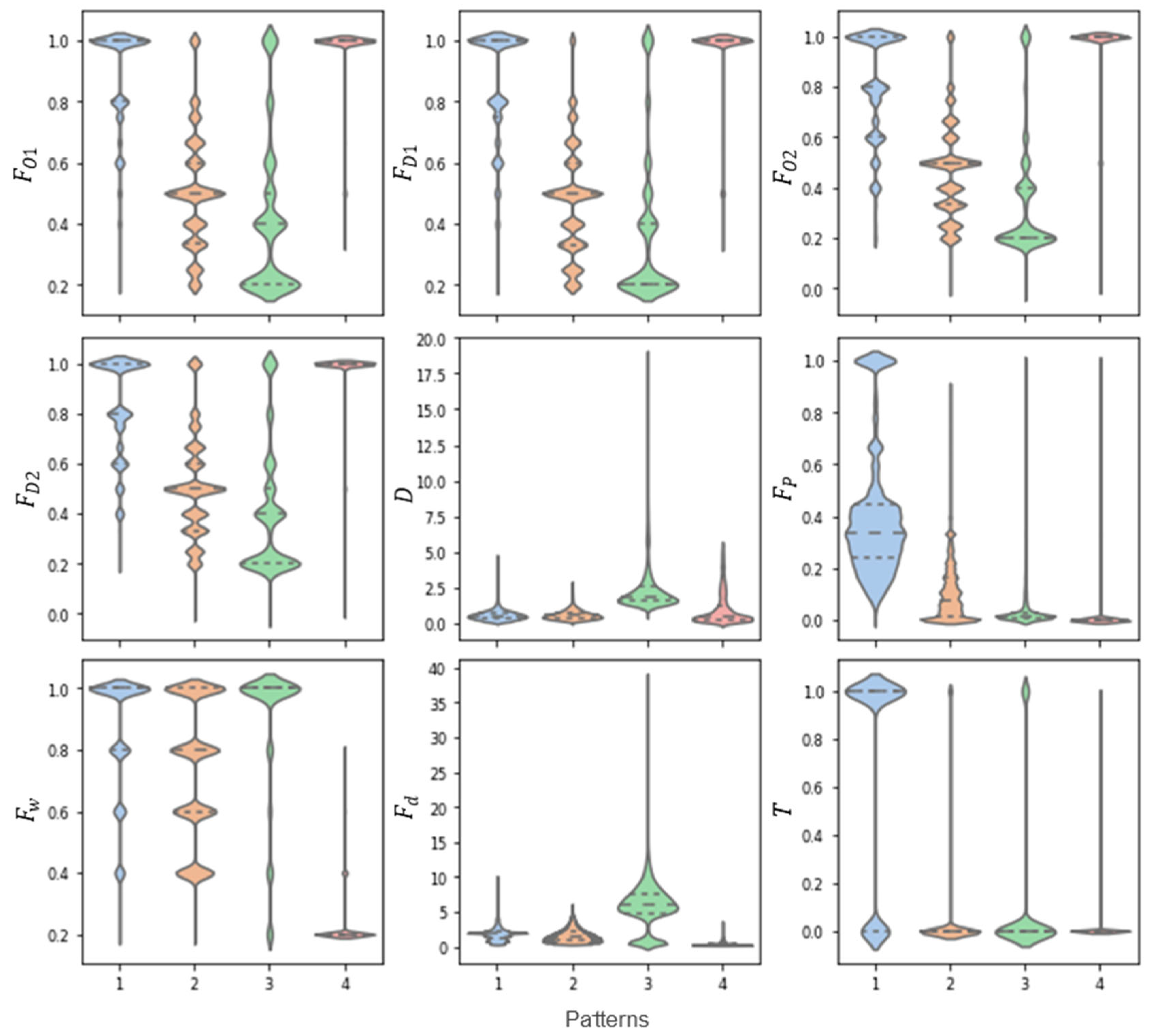 Sustainability 17 00551 g005