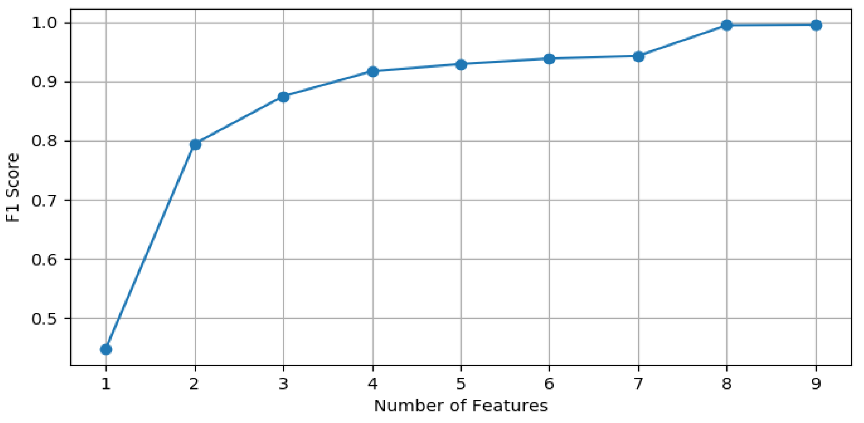 Sustainability 17 00551 g007