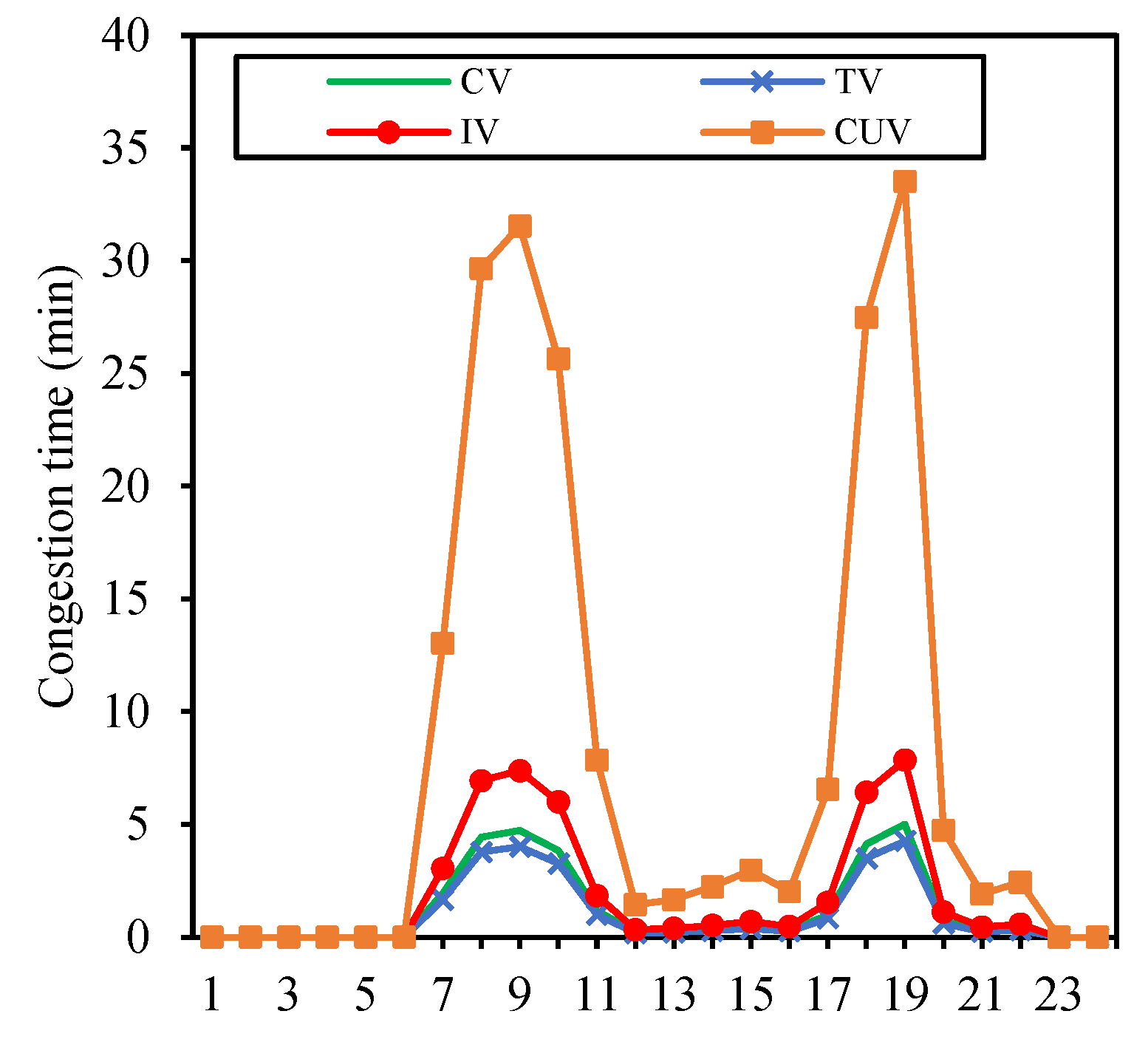 Sustainability 17 00551 g009