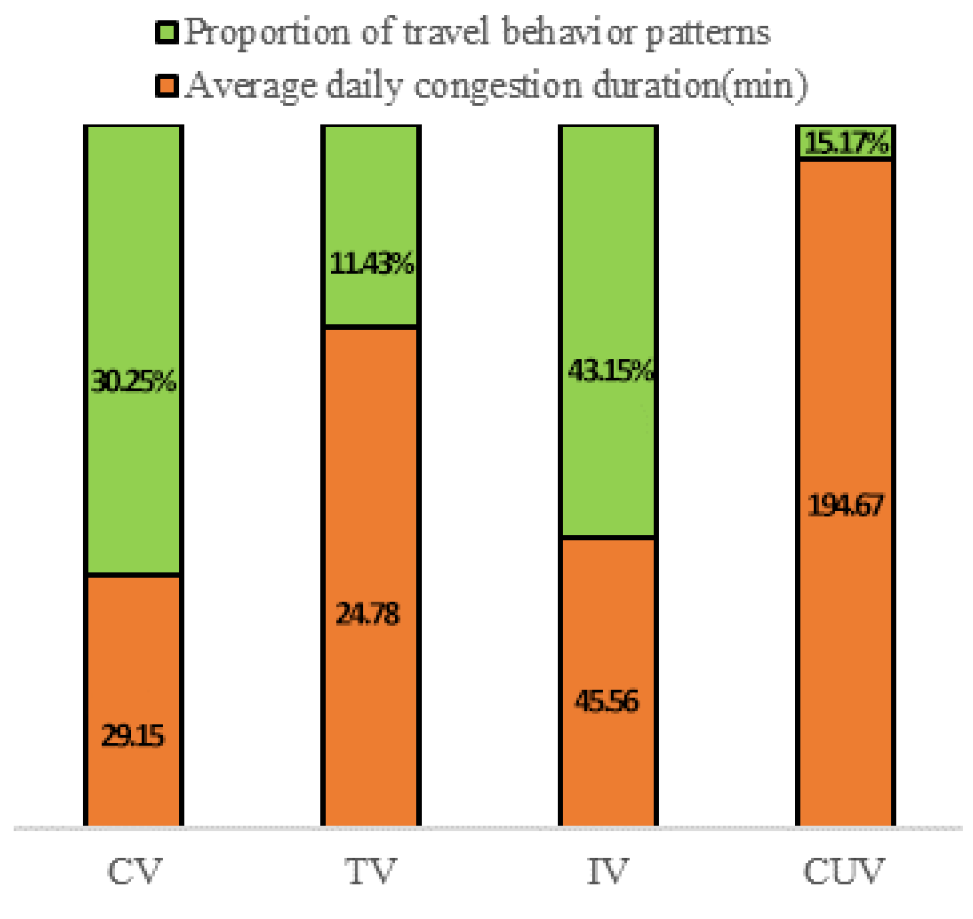 Sustainability 17 00551 g010