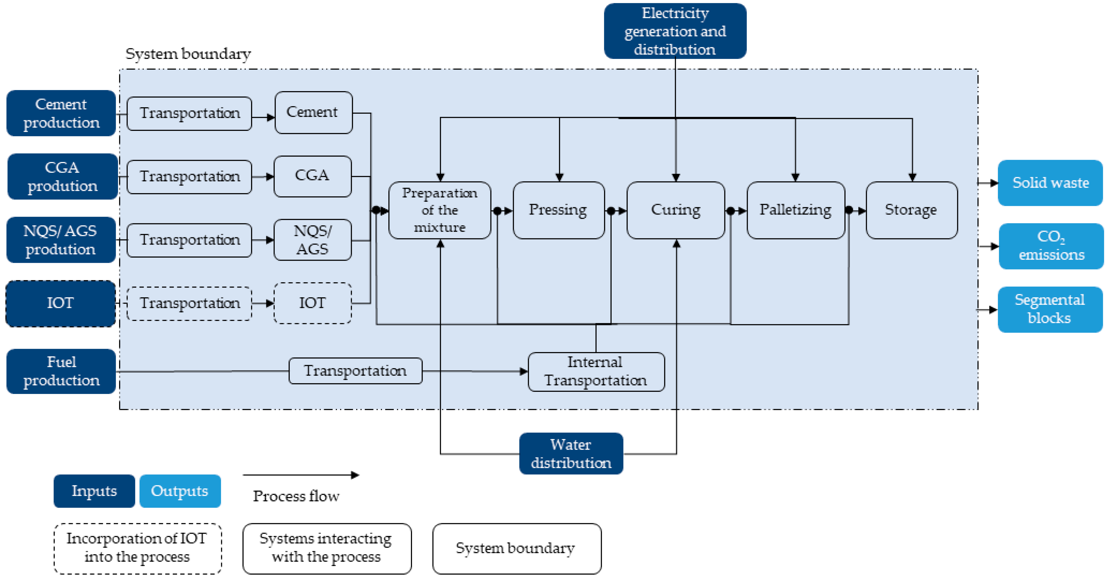 Sustainability 17 00552 g002
