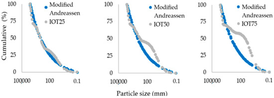 Sustainability 17 00552 g003