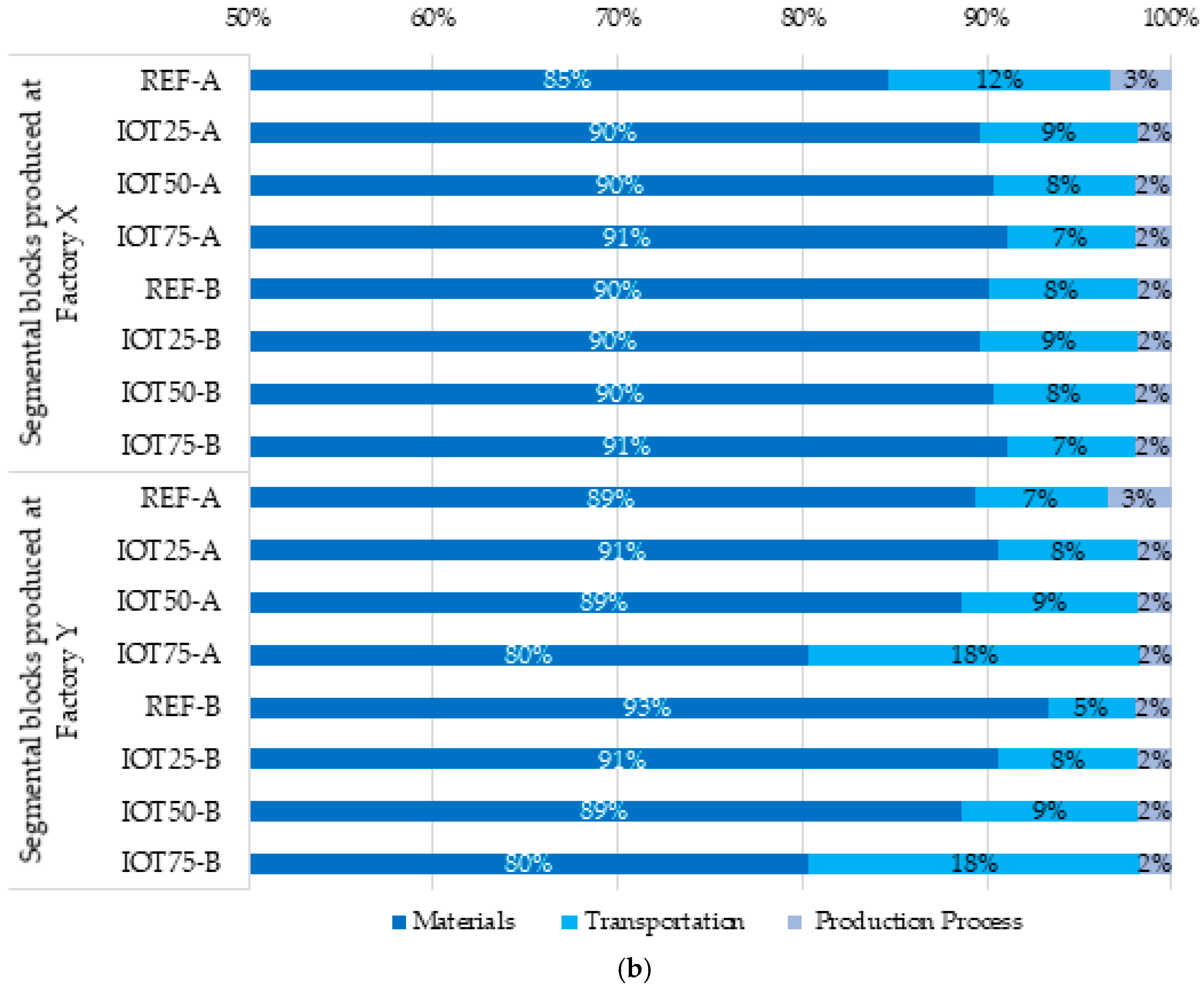 Sustainability 17 00552 g008b