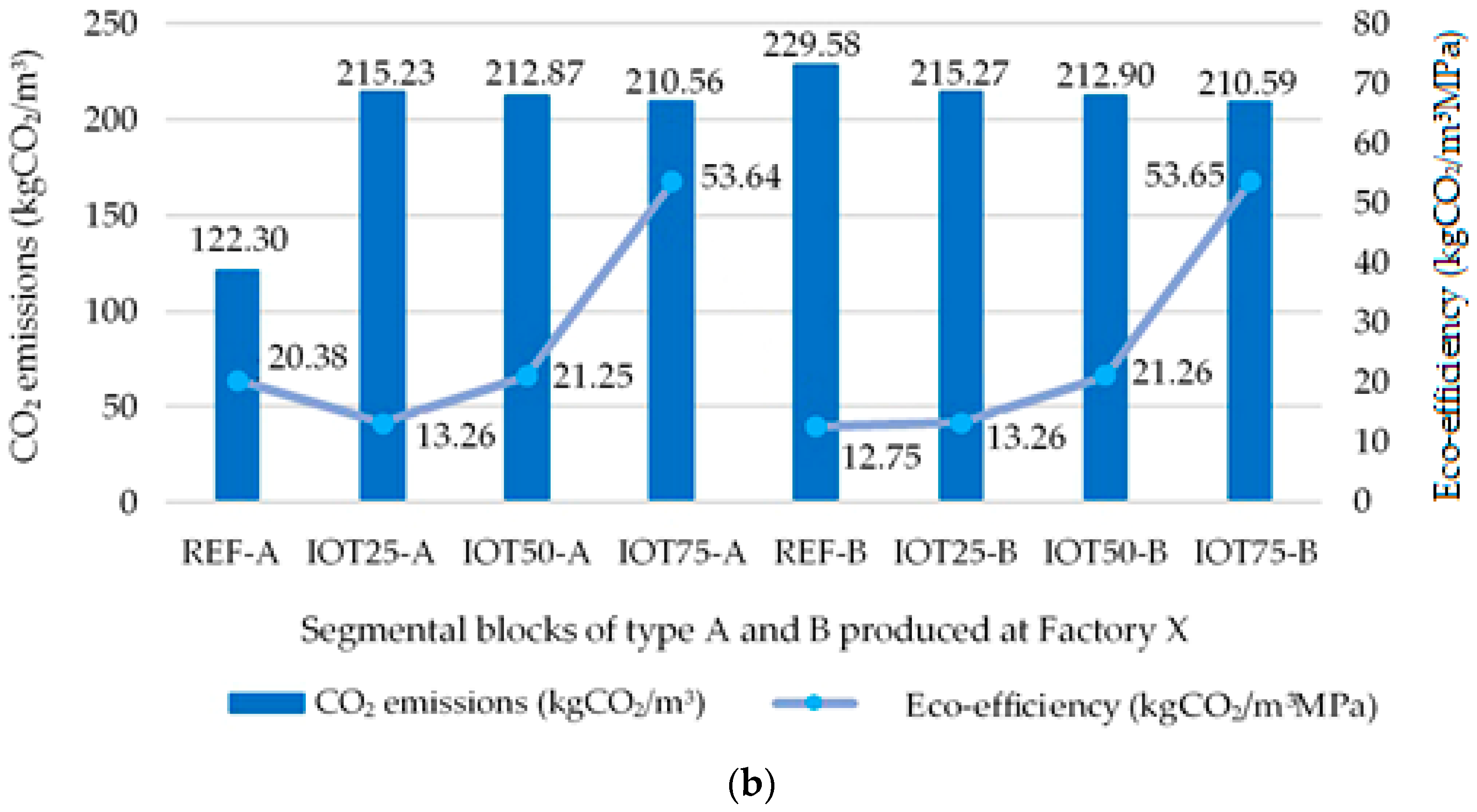 Sustainability 17 00552 g009b