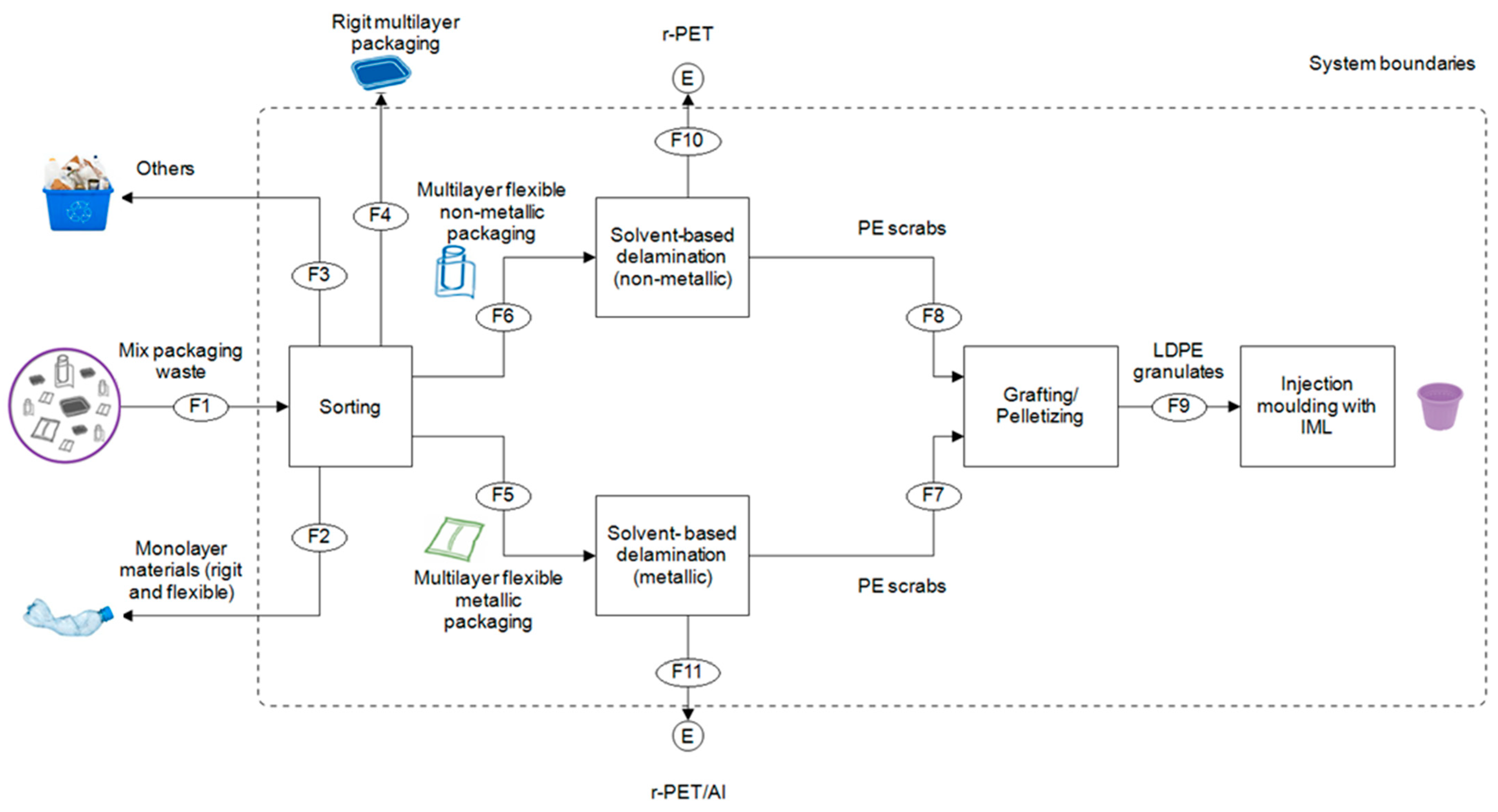 Sustainability 17 00556 g004