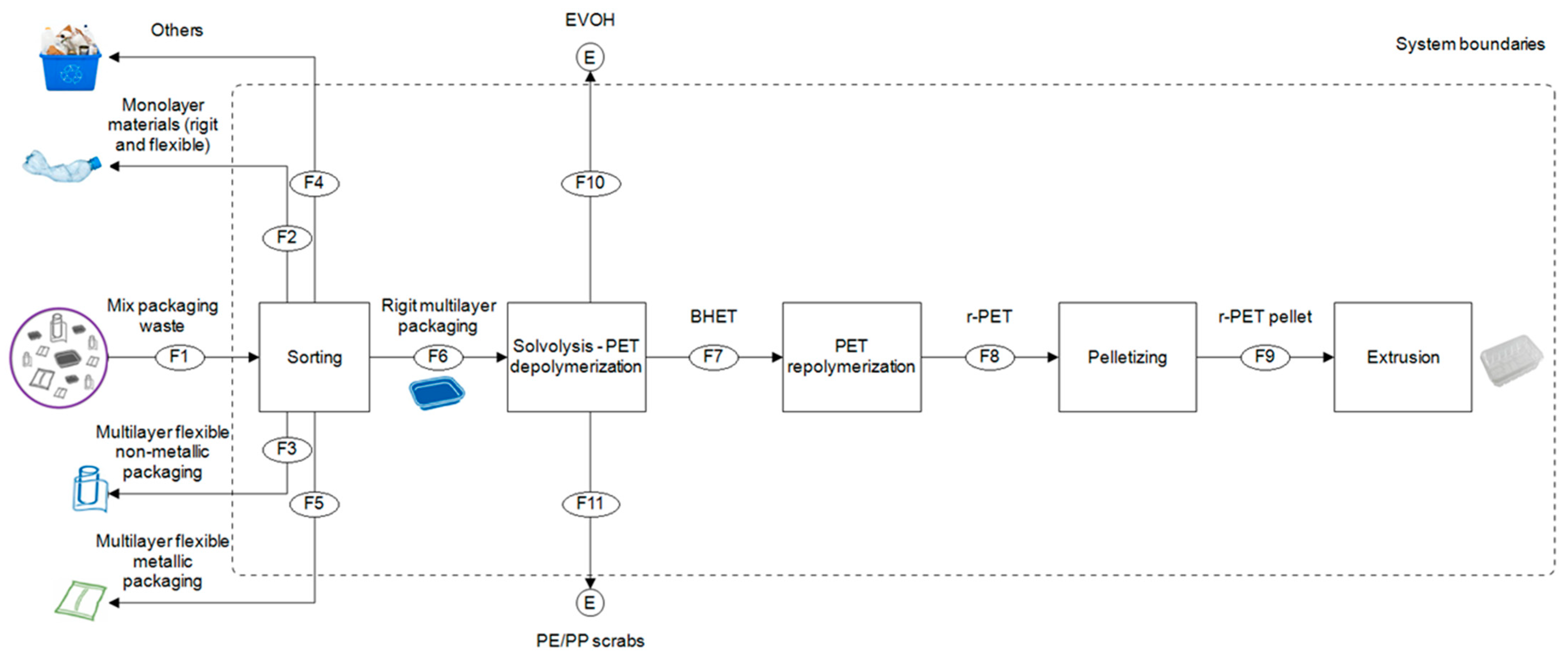Sustainability 17 00556 g005