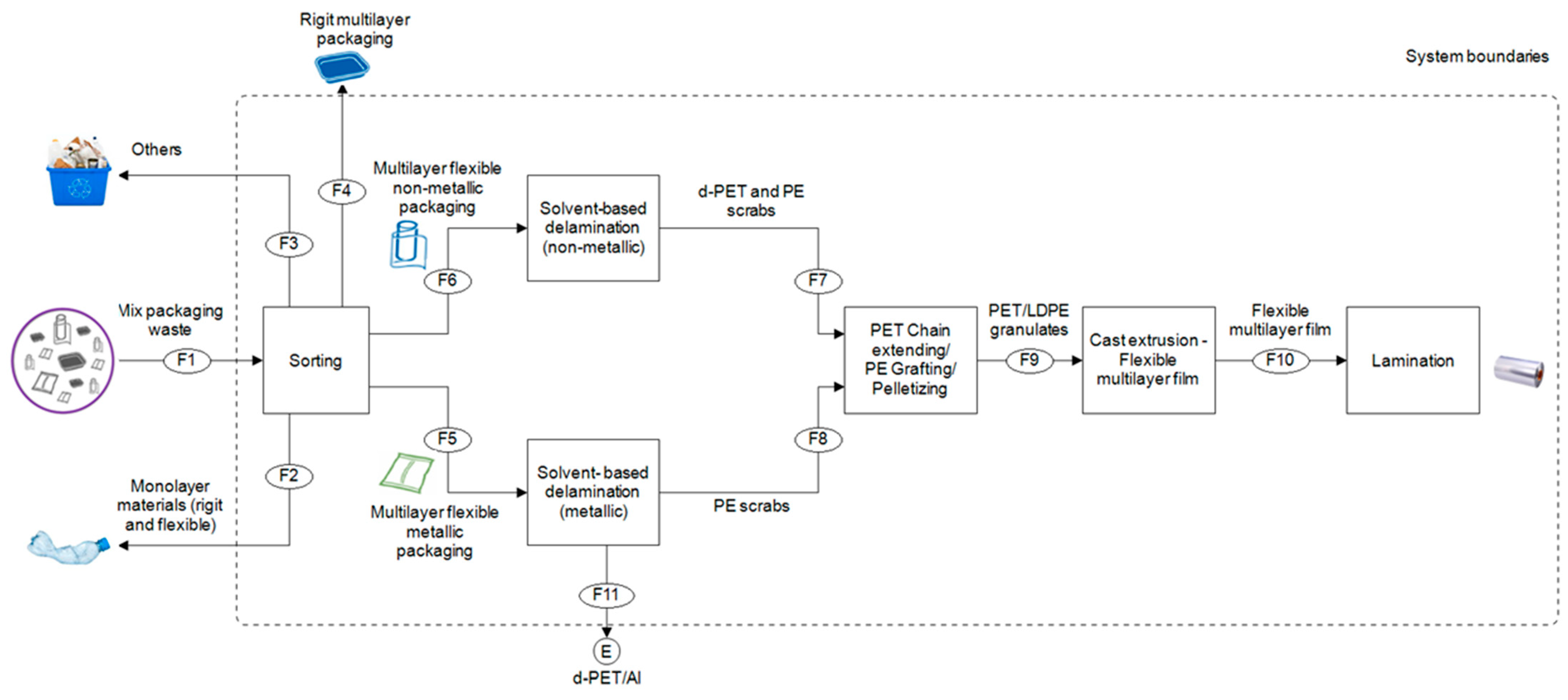 Sustainability 17 00556 g006