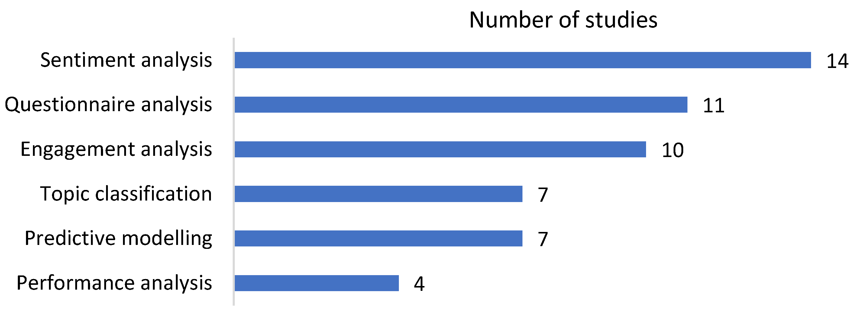 The Role of Learning Analytics in Evaluating Course Effectiveness | MDPI
