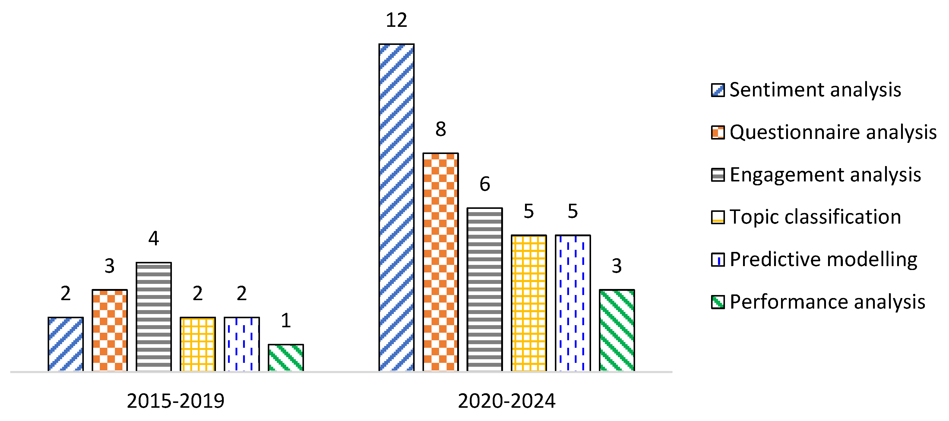 Sustainability 17 00559 g004