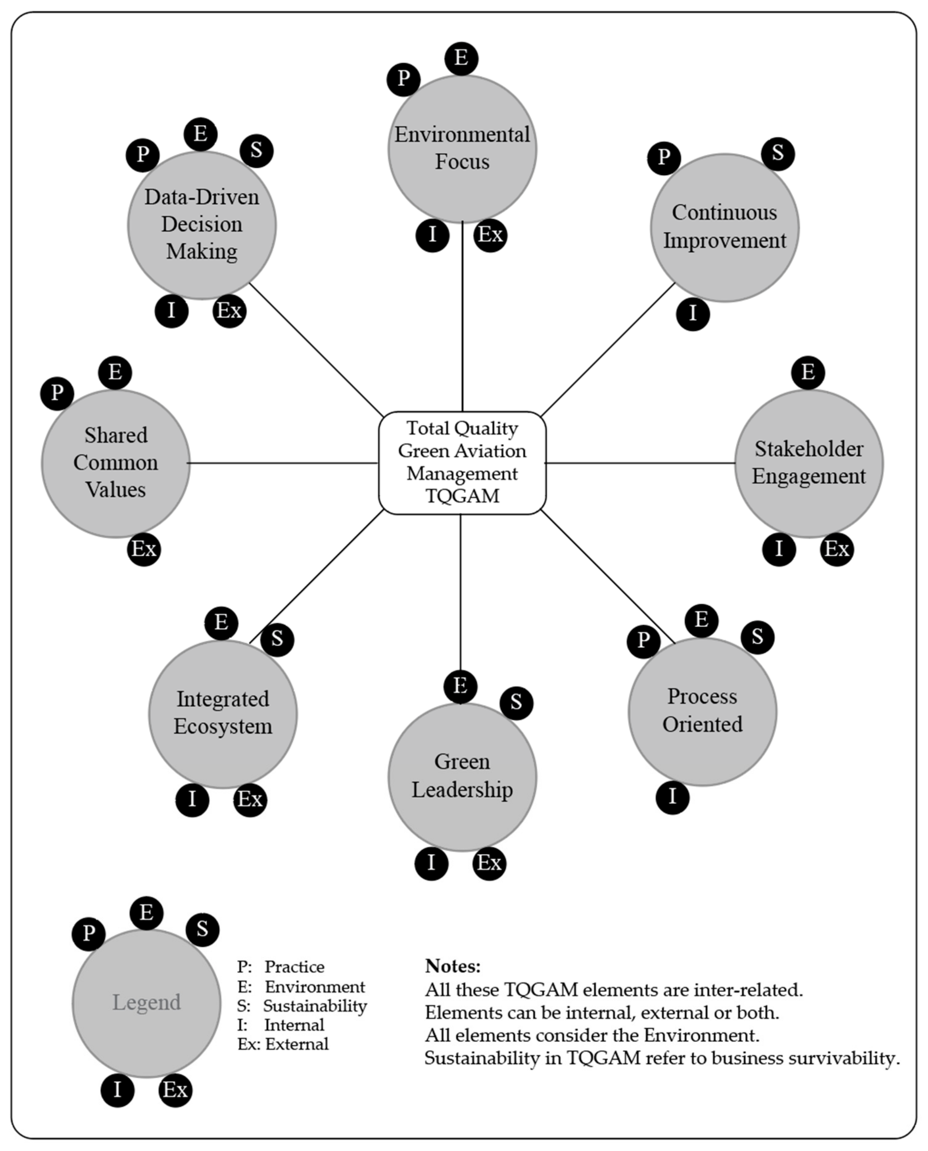 Sustainability 17 00564 g001