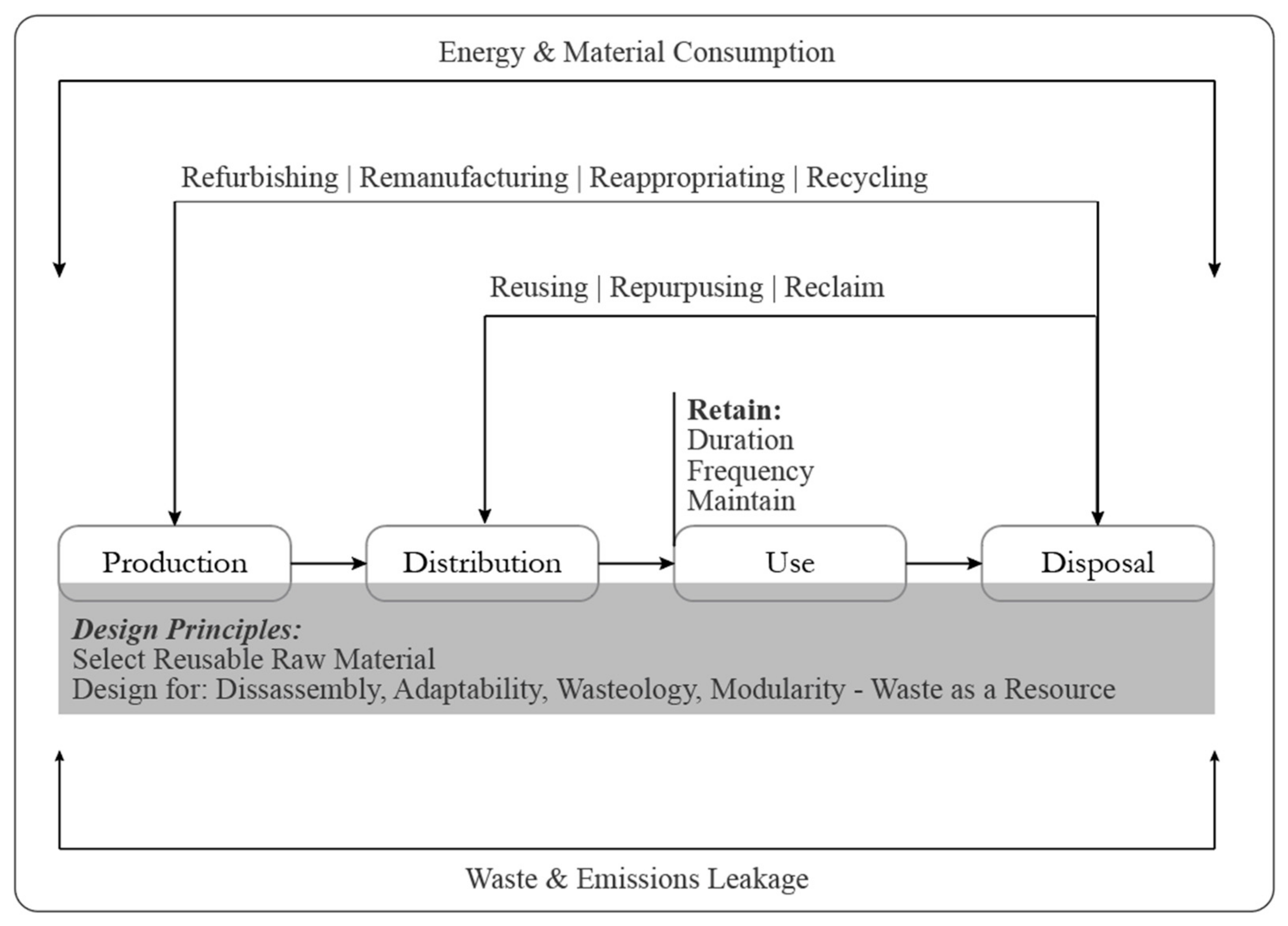 Sustainability 17 00564 g002