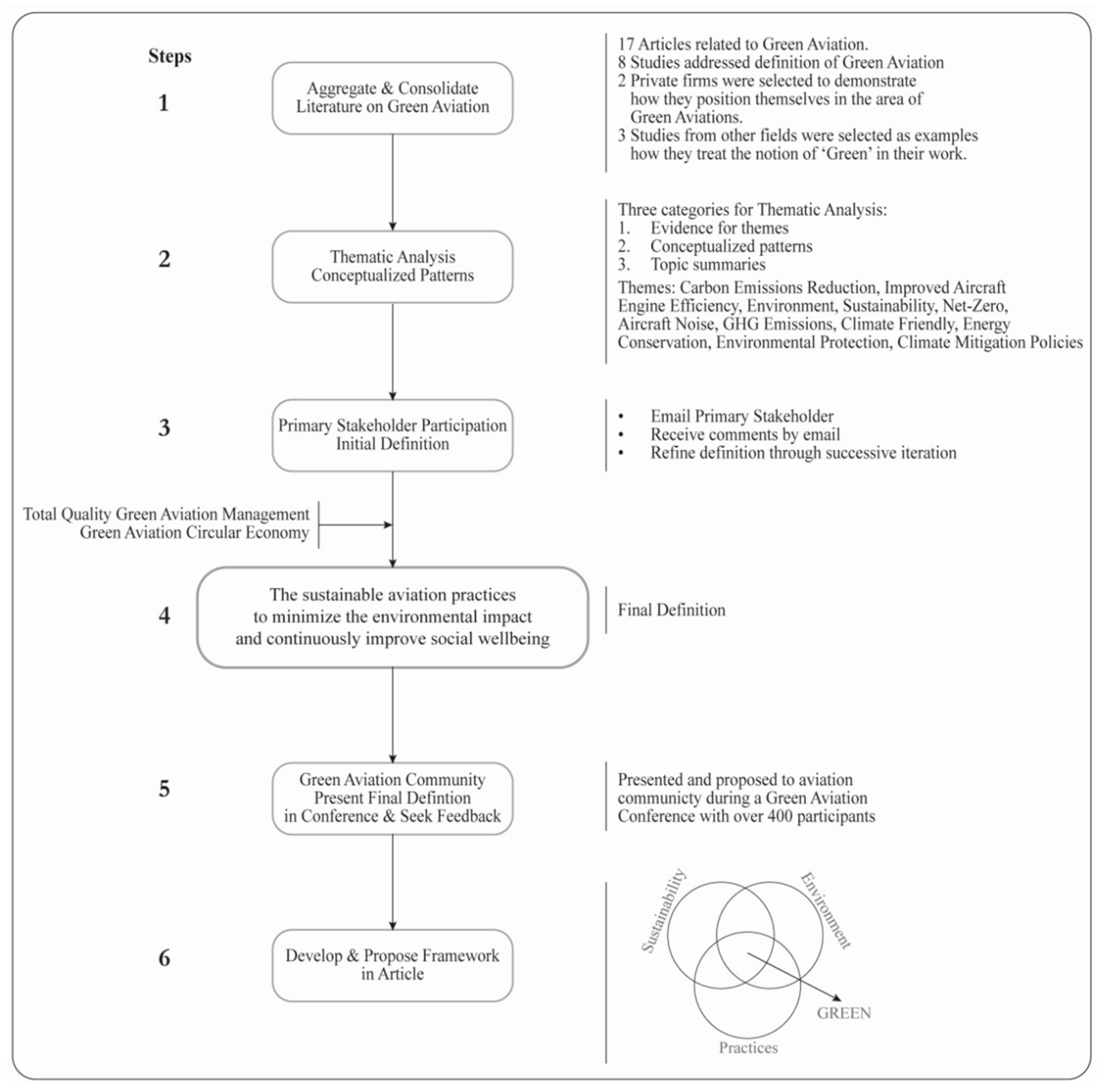 Sustainability 17 00564 g003
