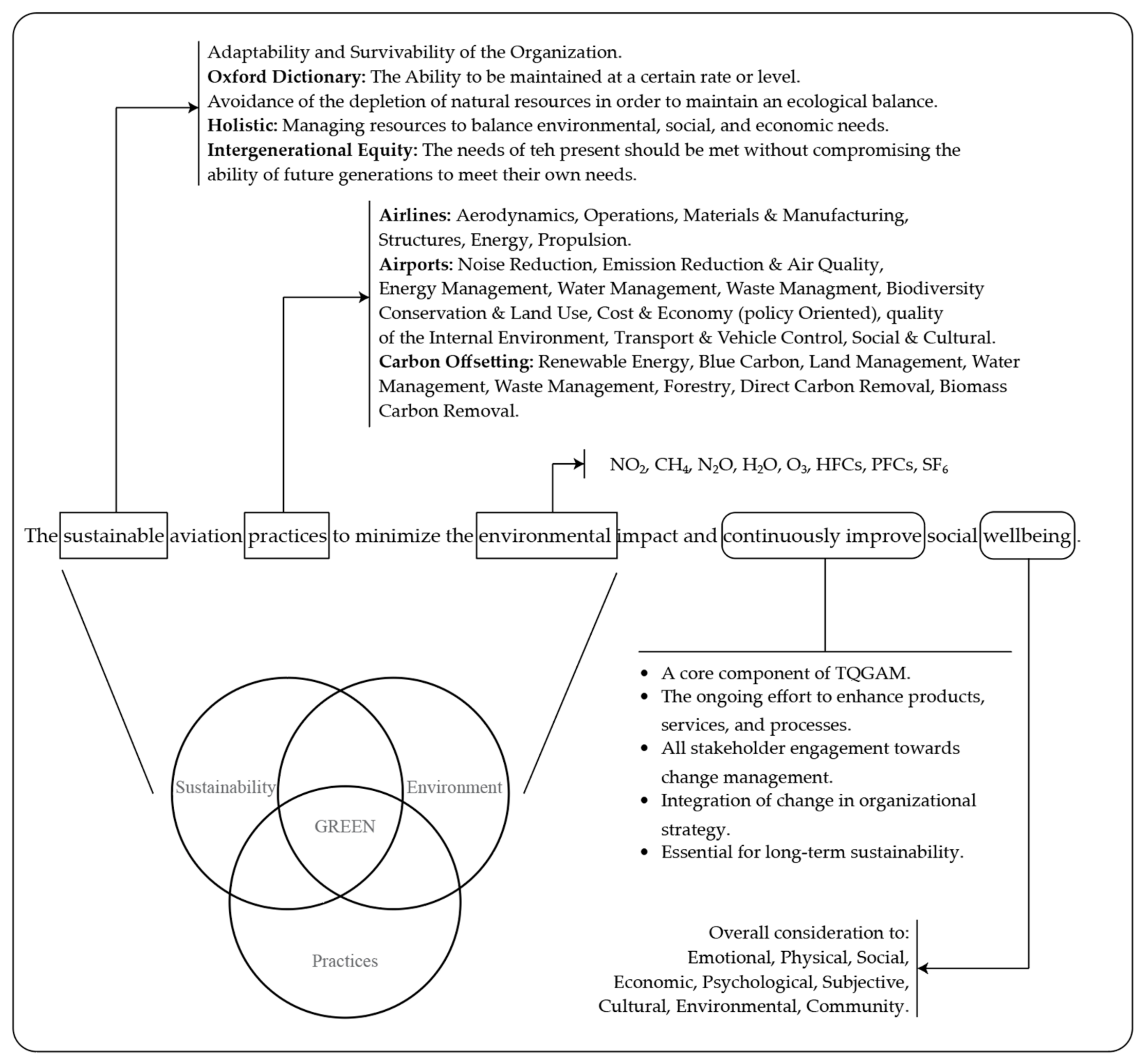 Sustainability 17 00564 g004