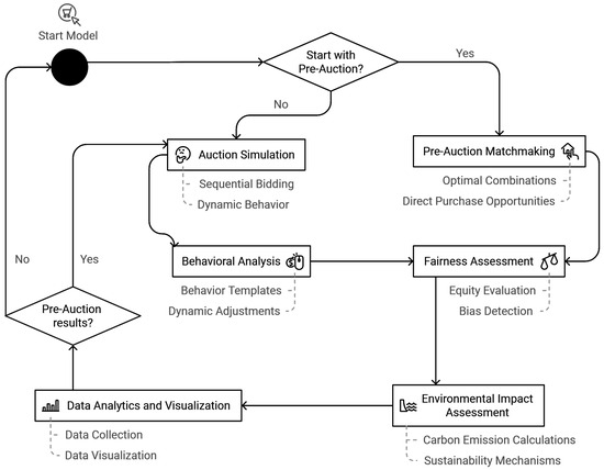Sustainability 17 00572 g002