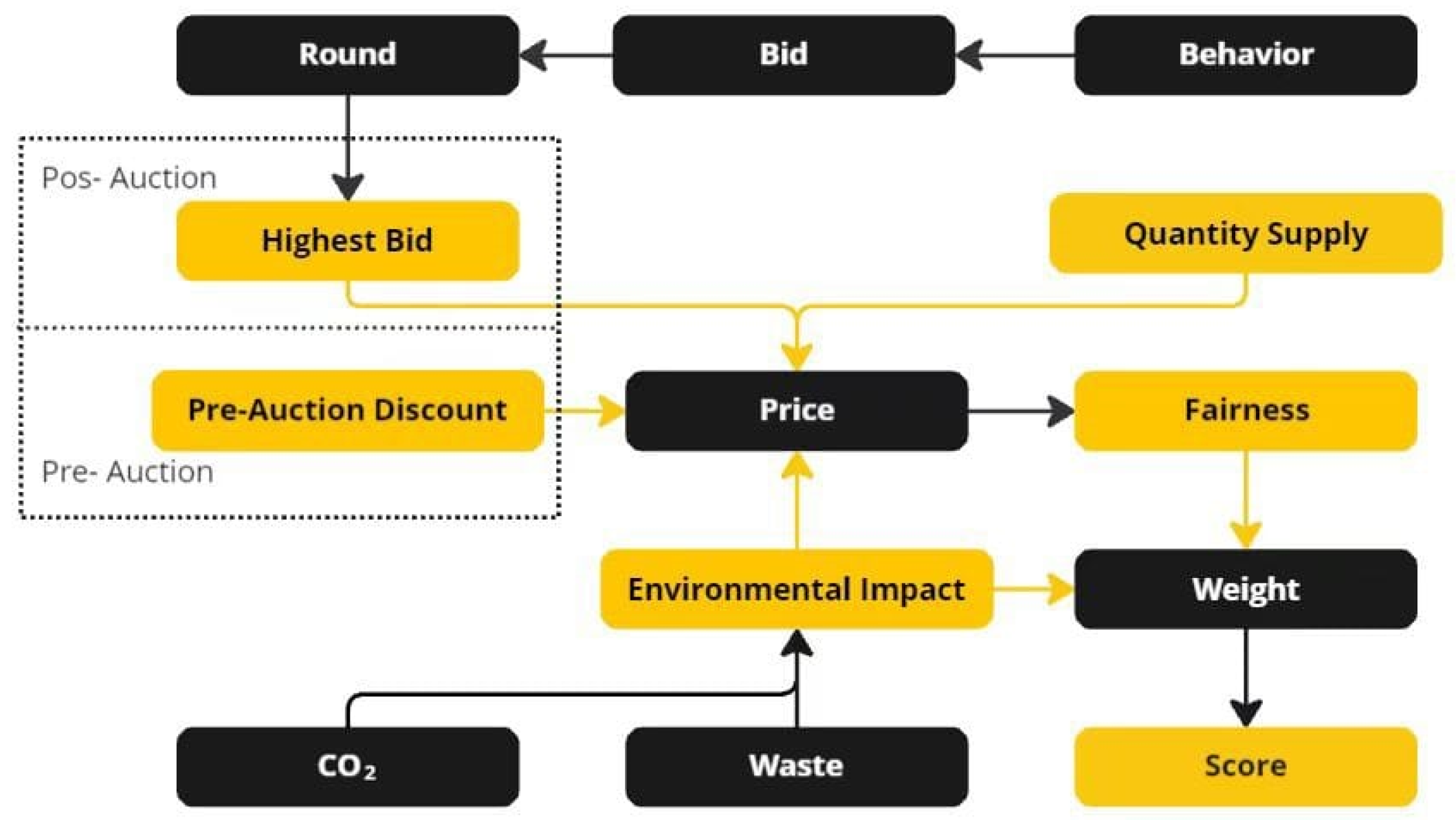 Sustainability 17 00572 g003