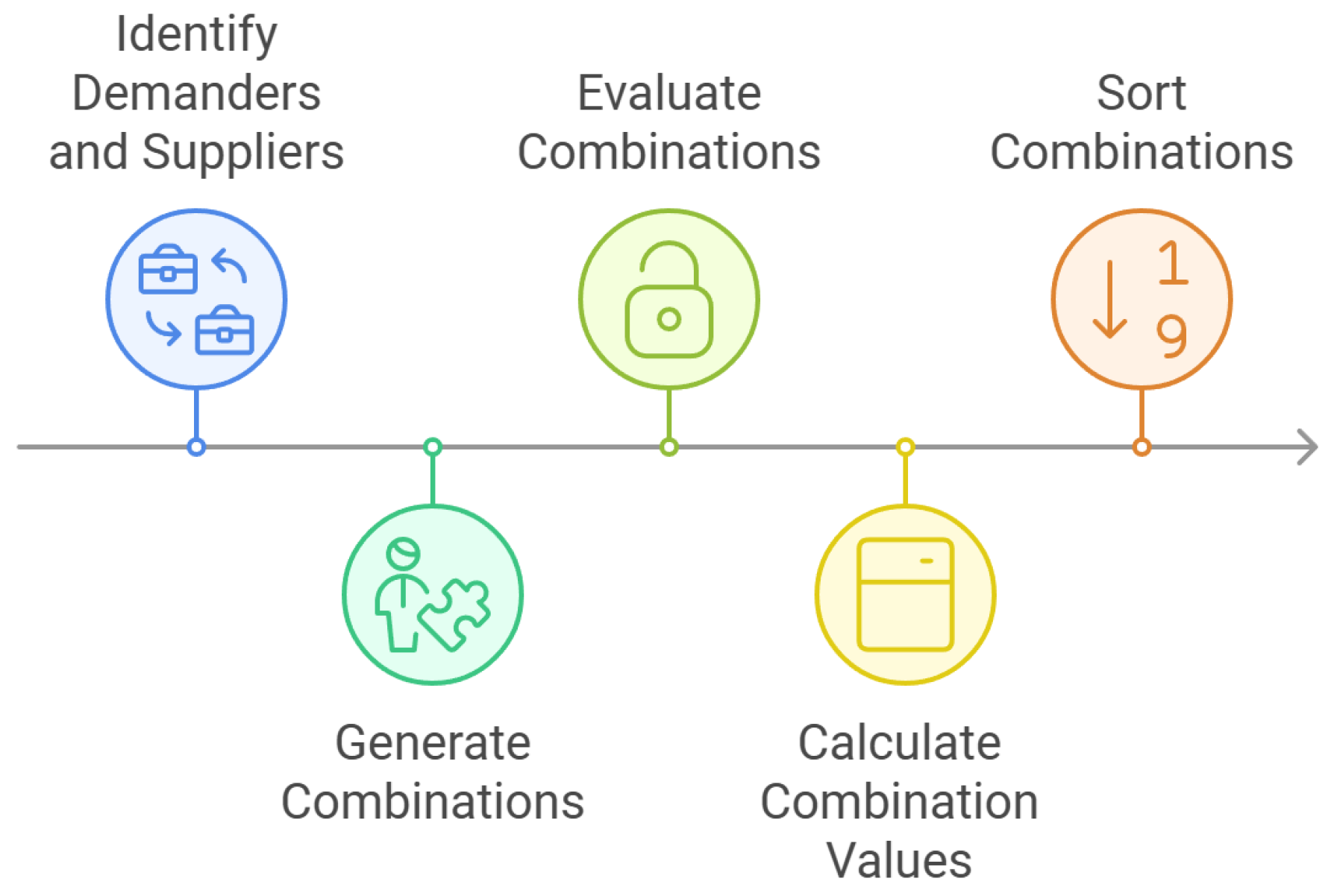 Sustainability 17 00572 g005