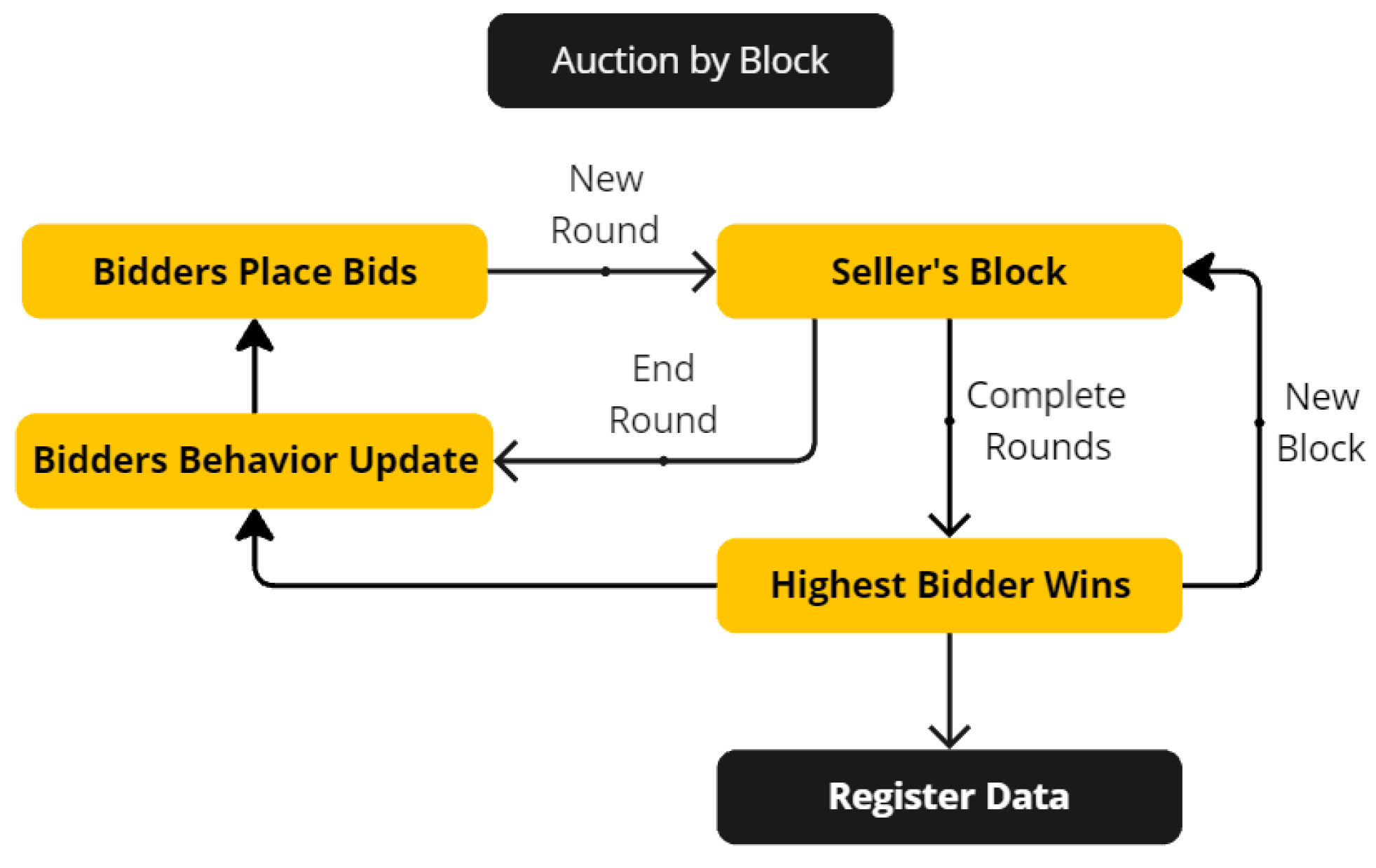 Sustainability 17 00572 g006