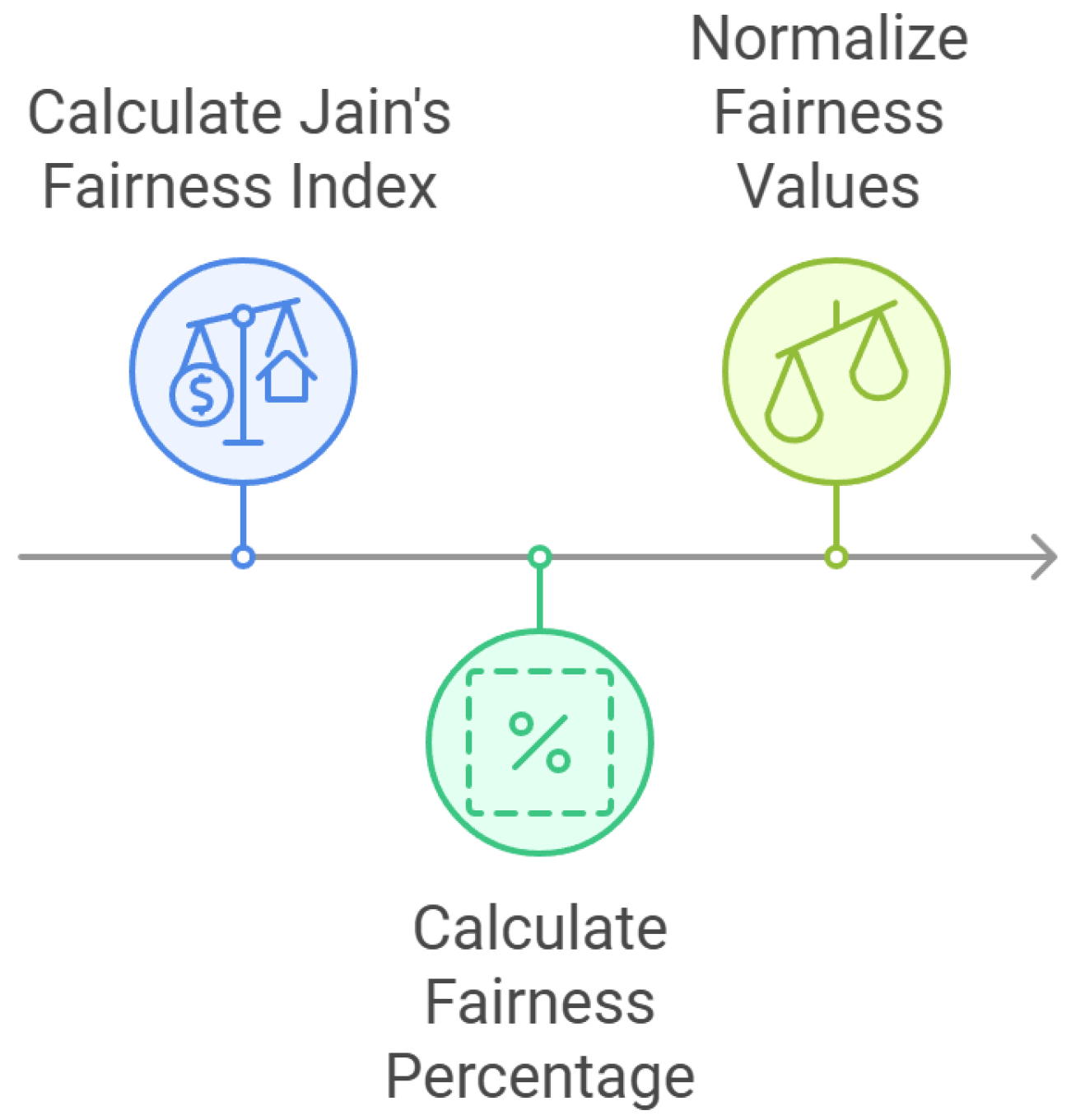 Sustainability 17 00572 g007