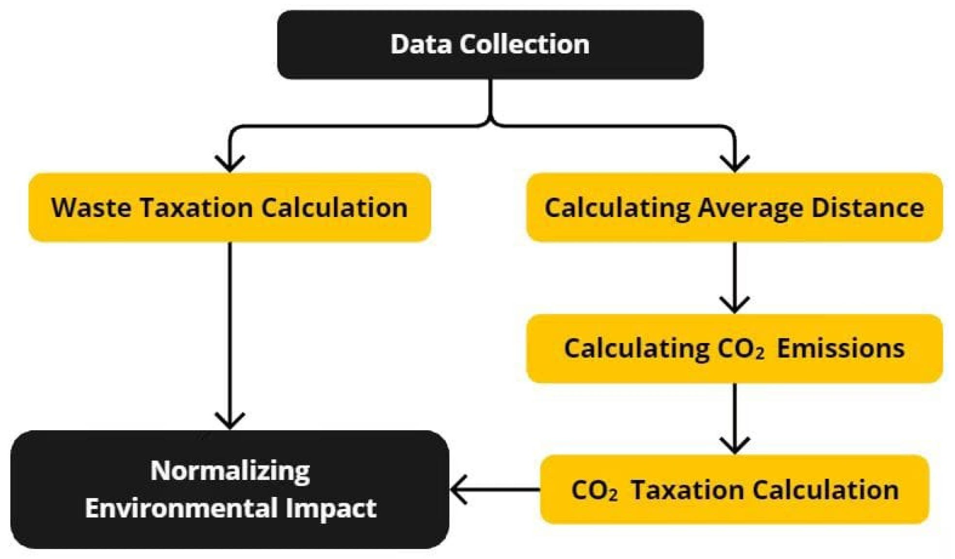 Sustainability 17 00572 g008