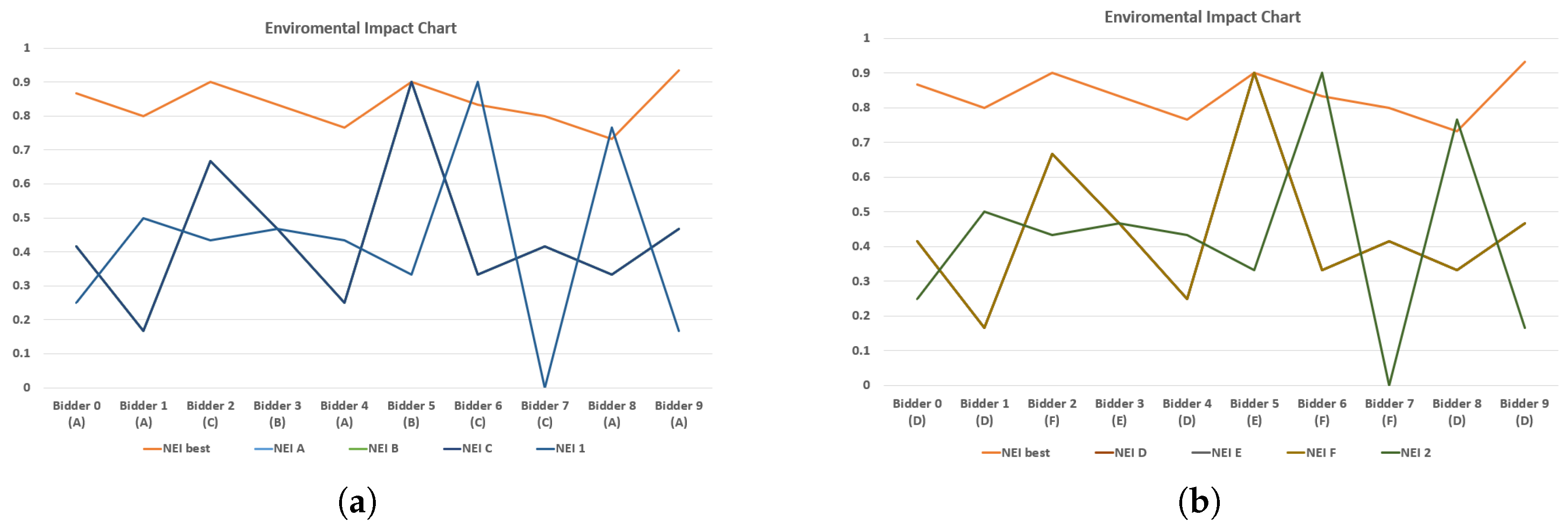 Sustainability 17 00572 g017