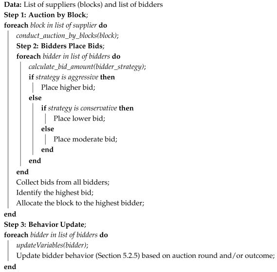 Sustainability 17 00572 i002