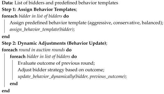 Sustainability 17 00572 i005