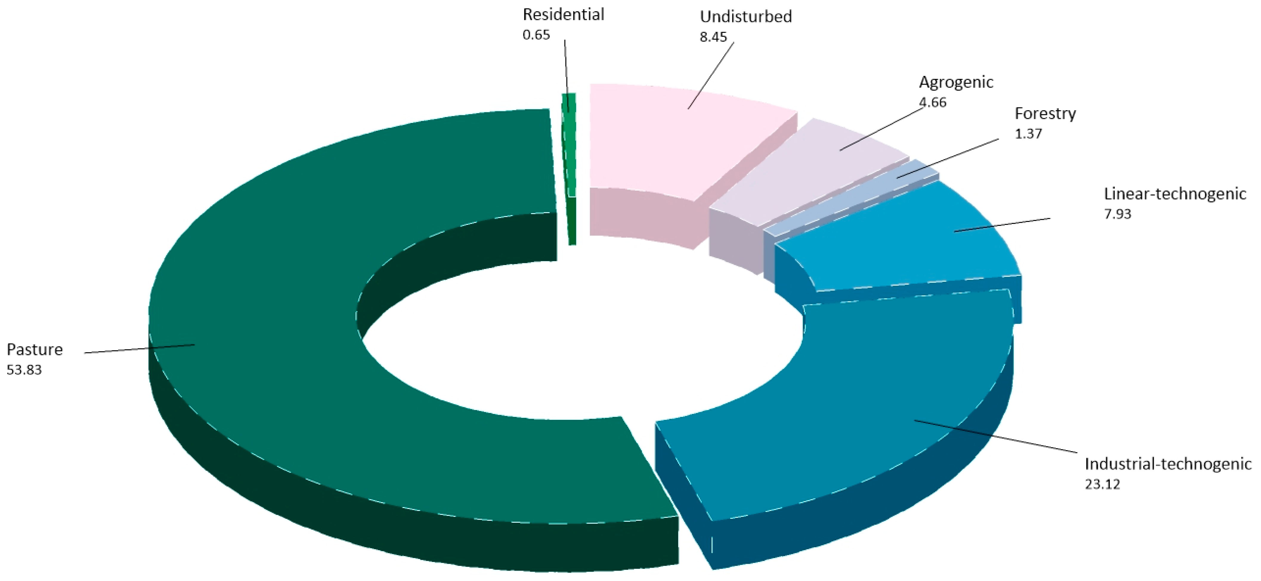 Sustainability 17 00573 g002