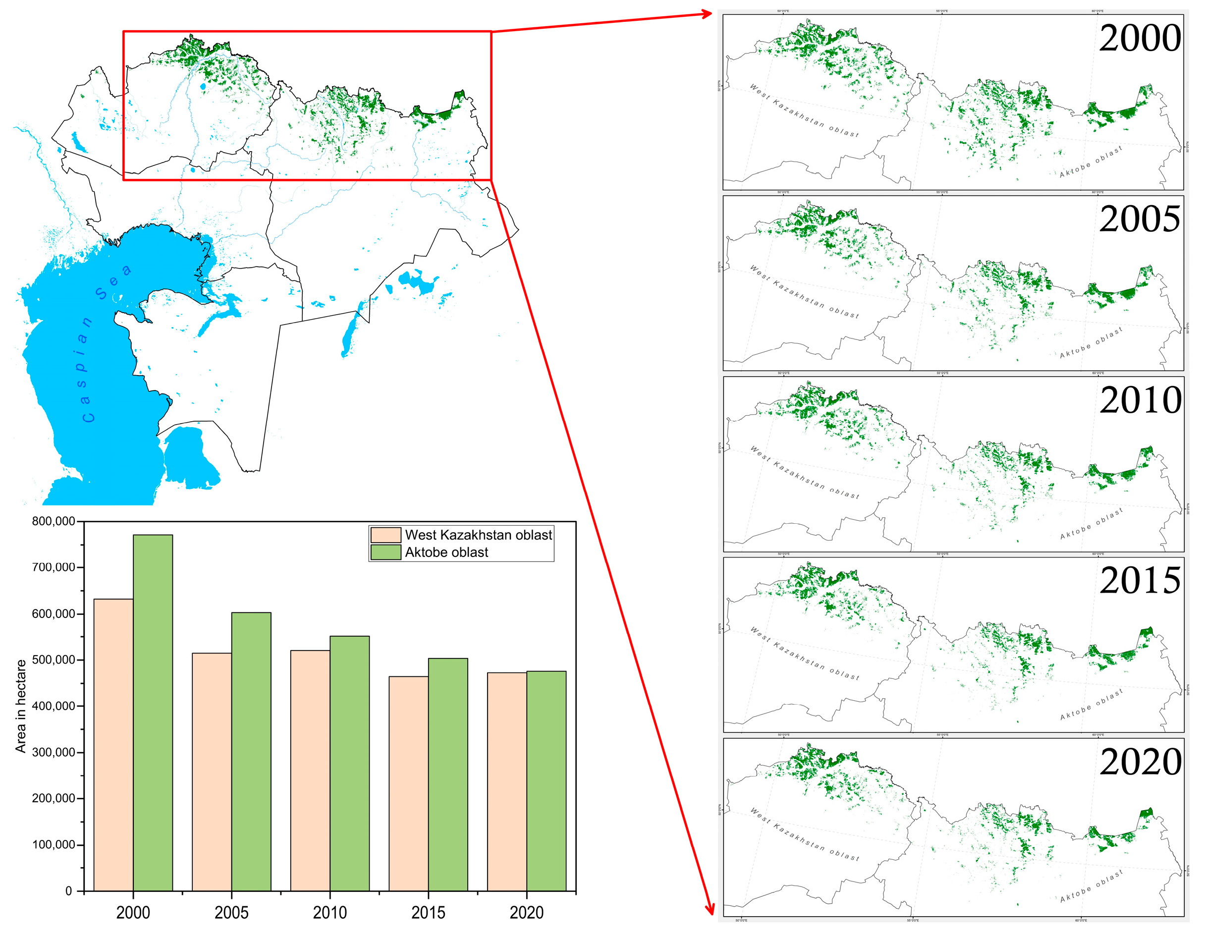 Sustainability 17 00573 g005