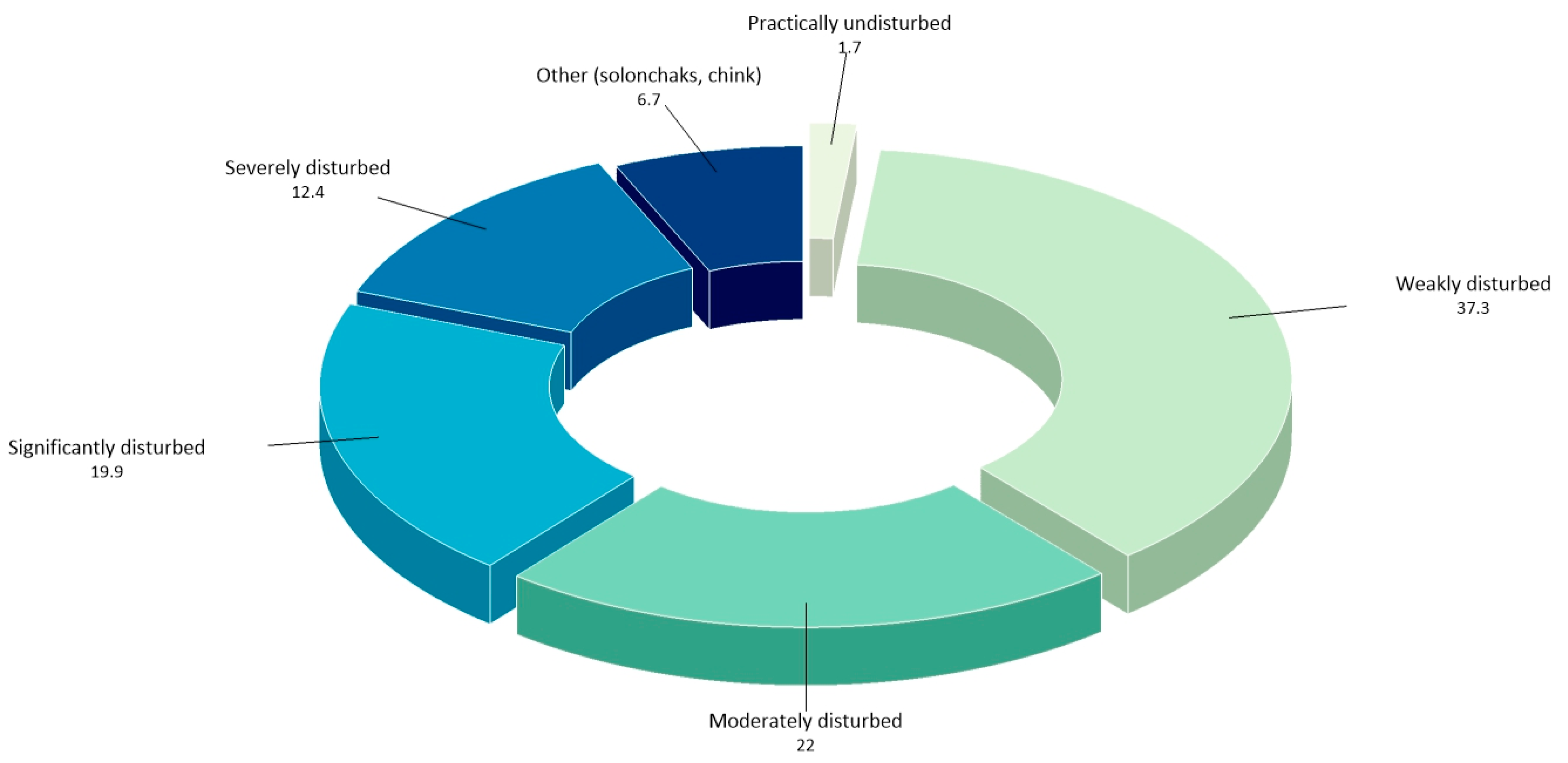 Sustainability 17 00573 g009