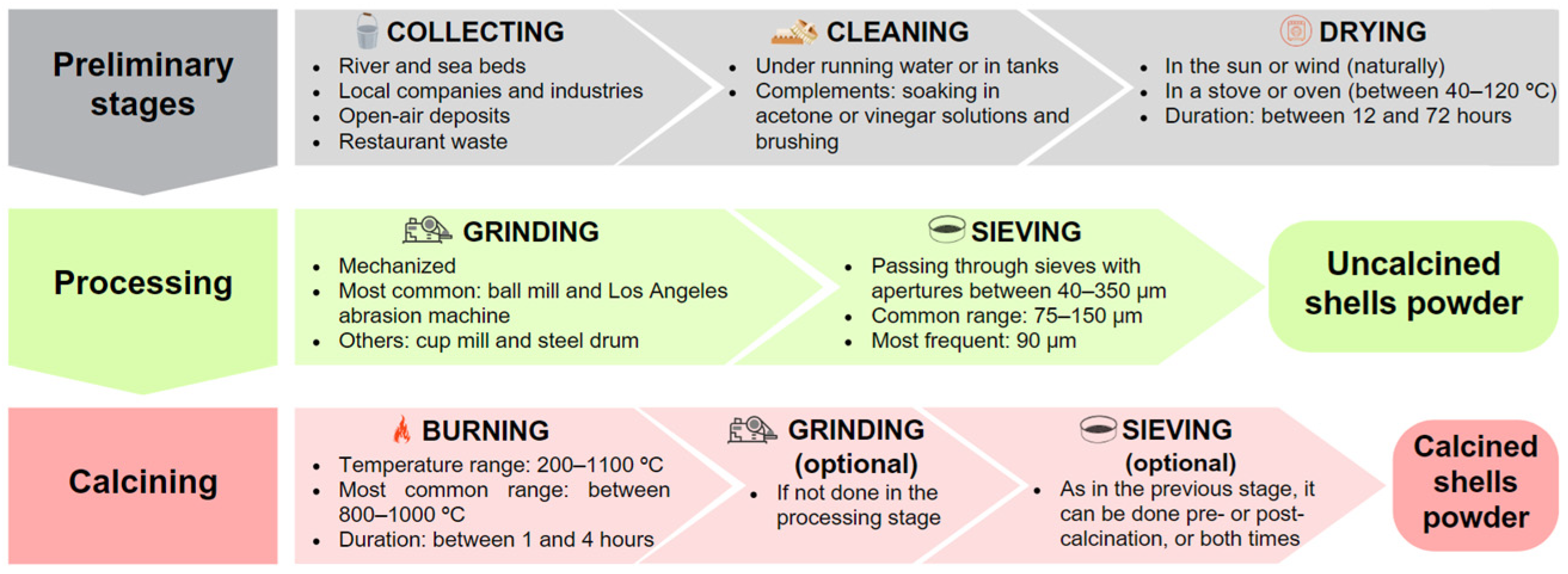 Sustainability 17 00592 g003