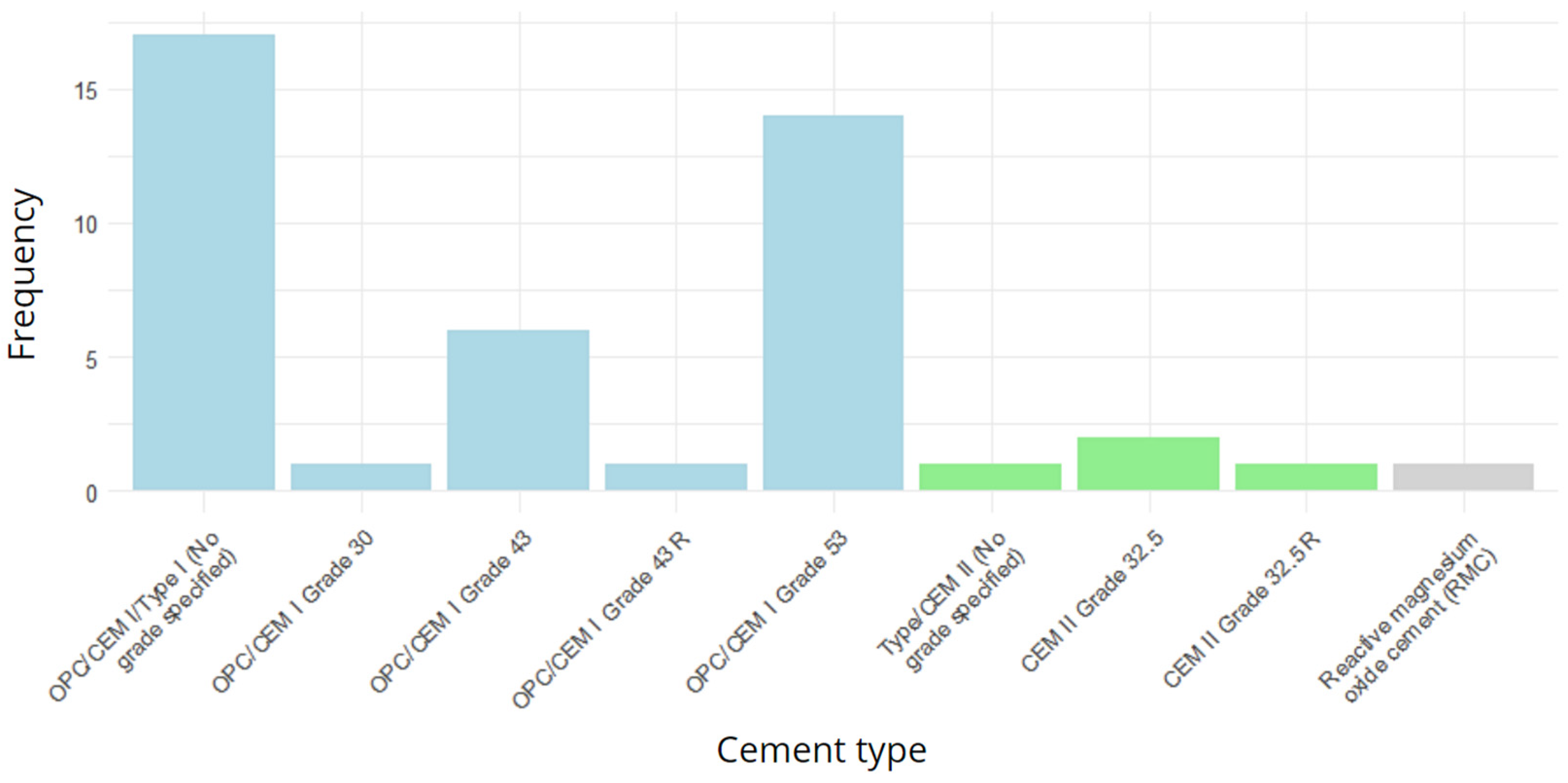 Sustainability 17 00592 g006