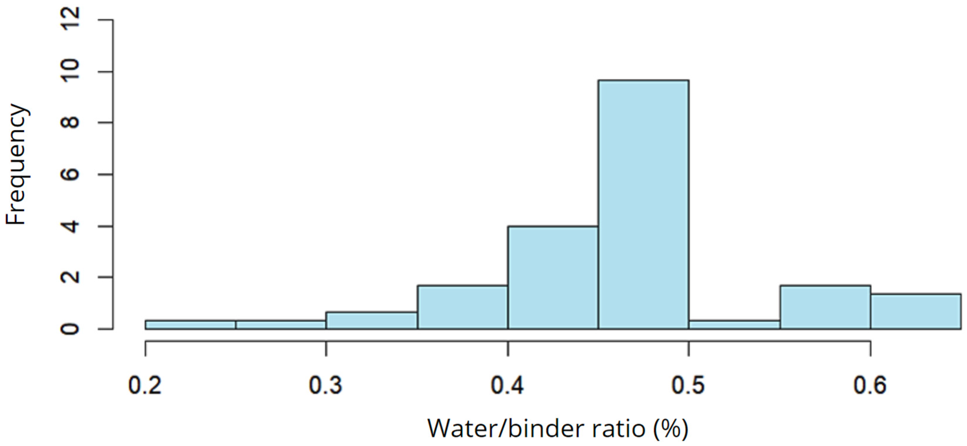 Sustainability 17 00592 g007