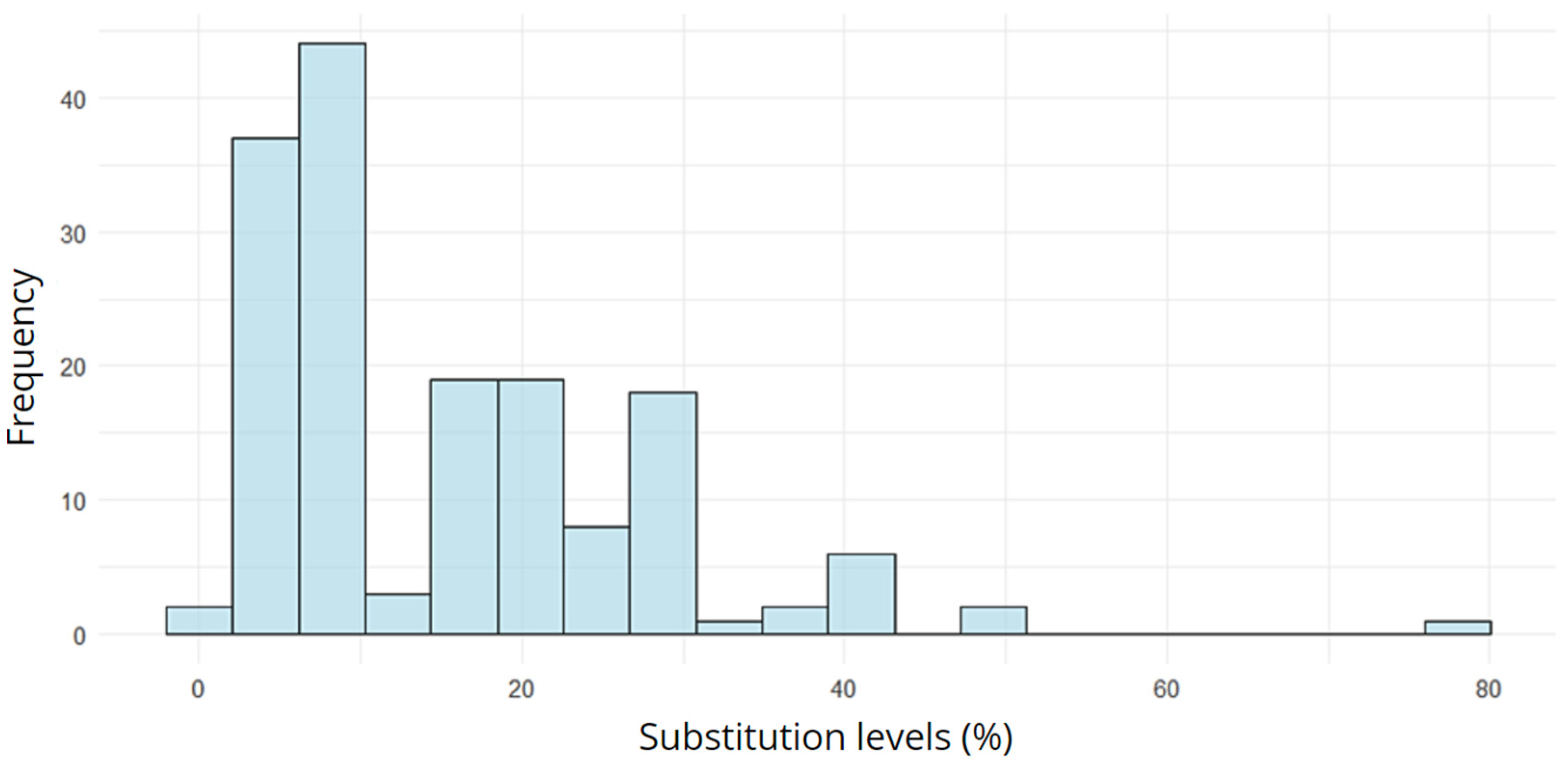 Sustainability 17 00592 g008