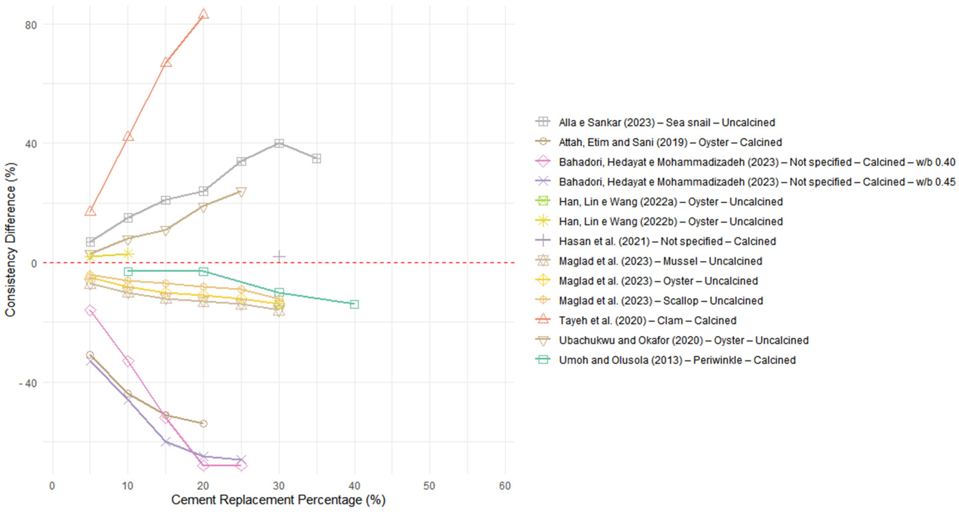 Sustainability 17 00592 g009